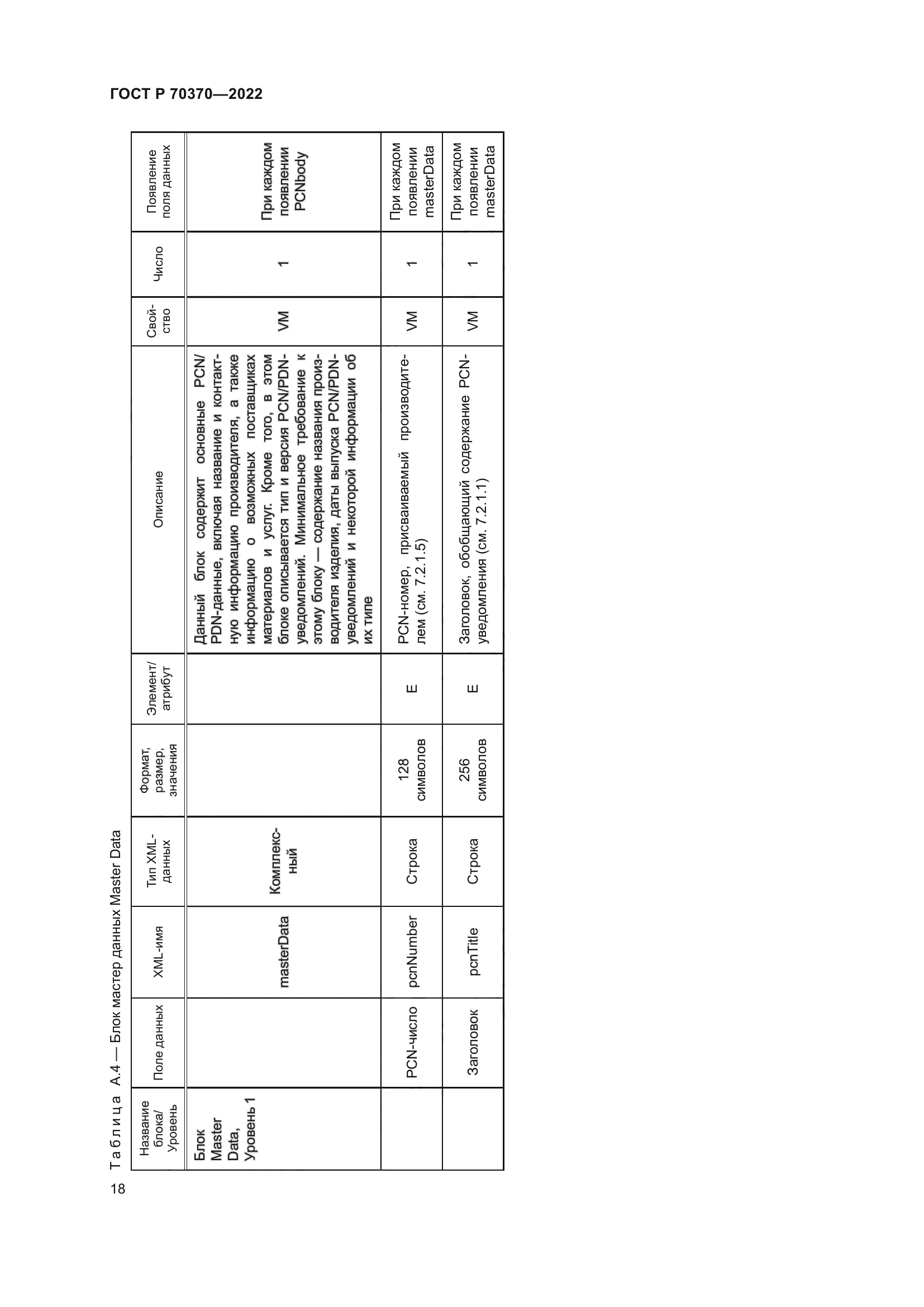 ГОСТ Р 70370-2022