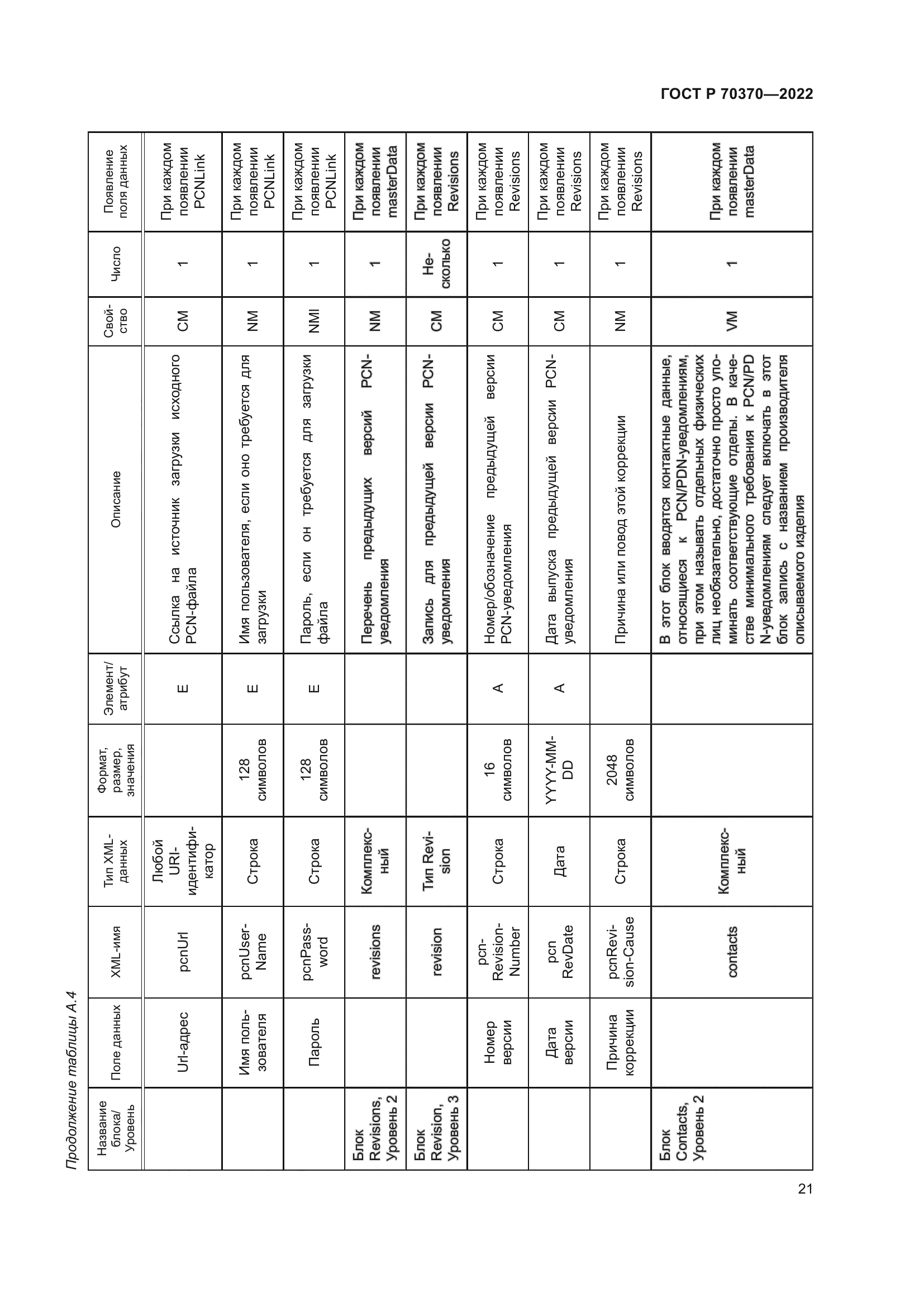 ГОСТ Р 70370-2022