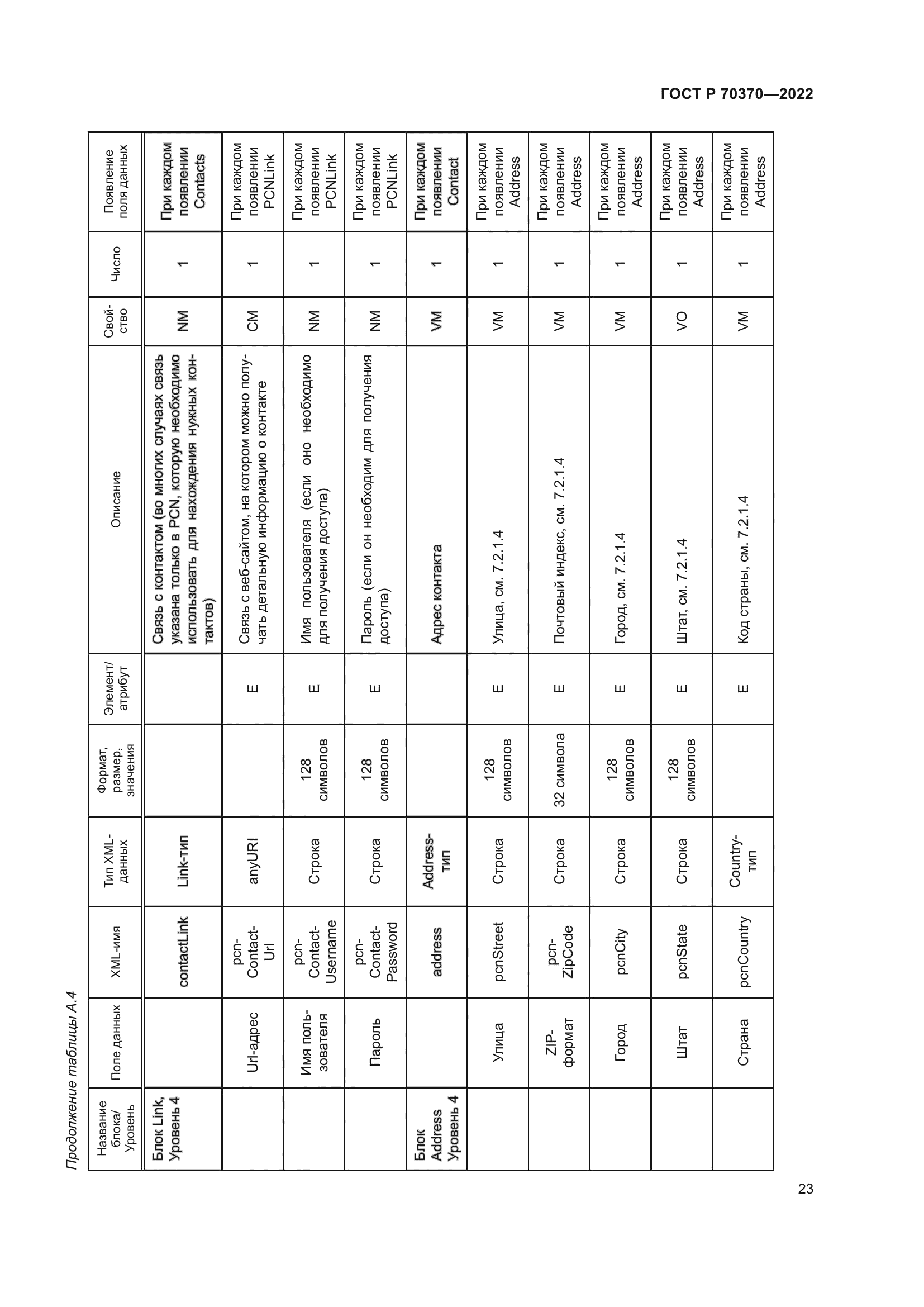 ГОСТ Р 70370-2022