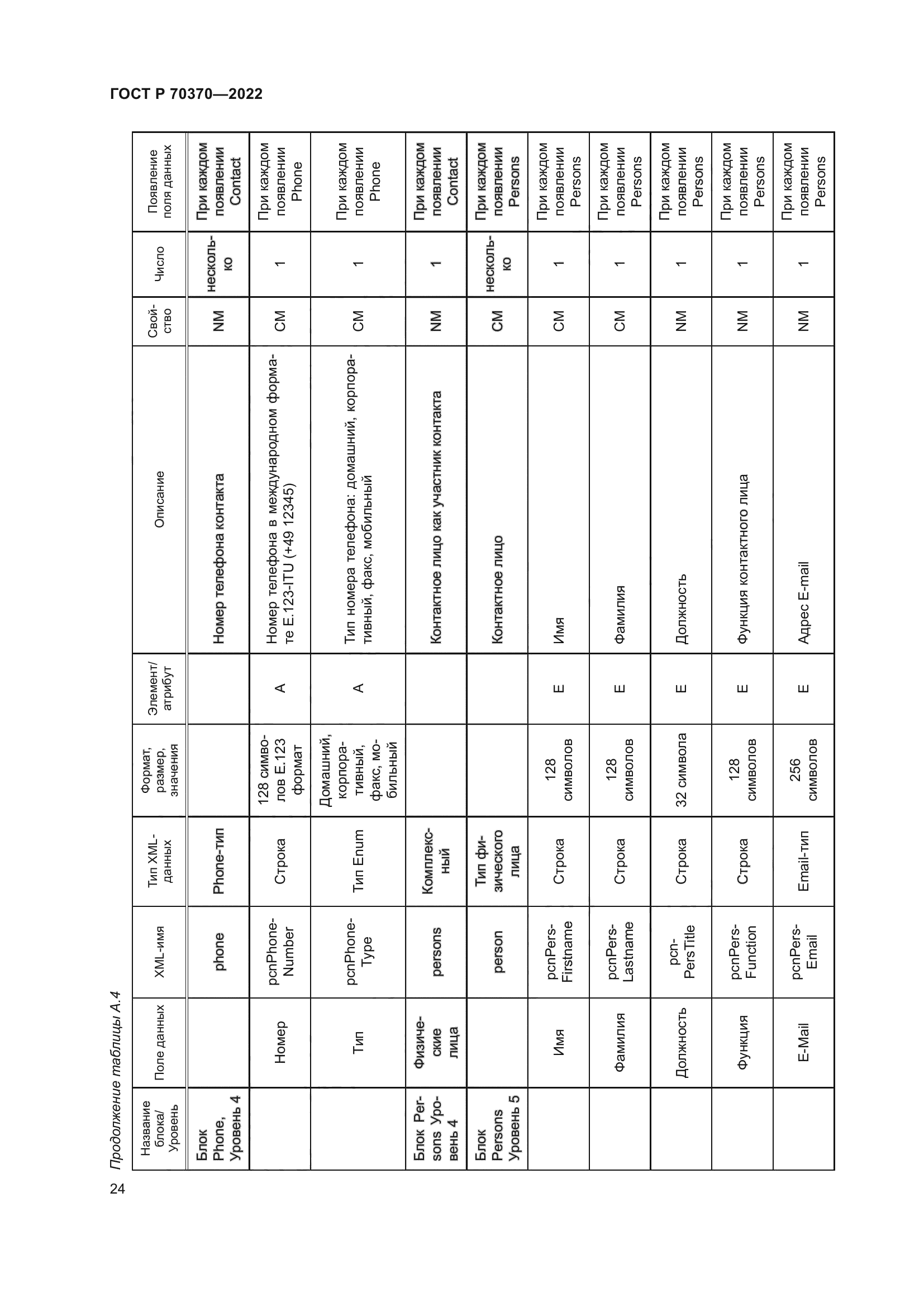 ГОСТ Р 70370-2022