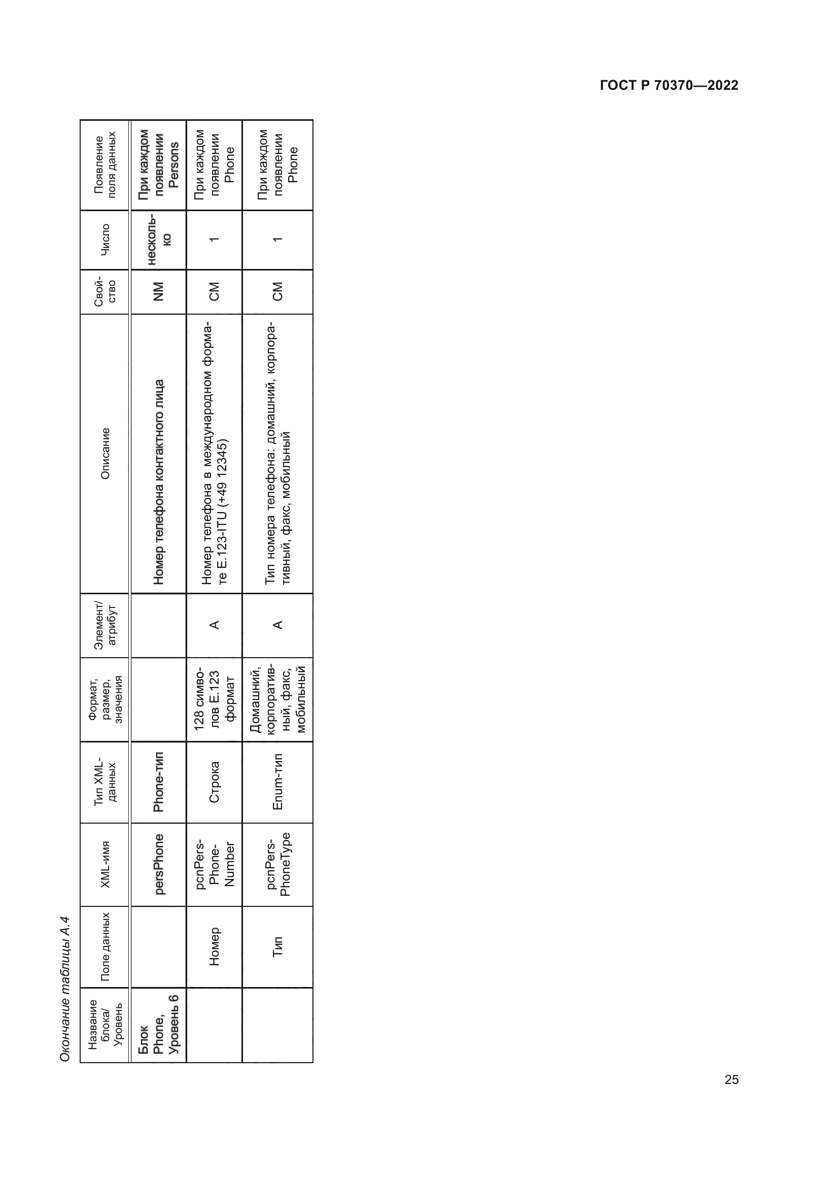 ГОСТ Р 70370-2022