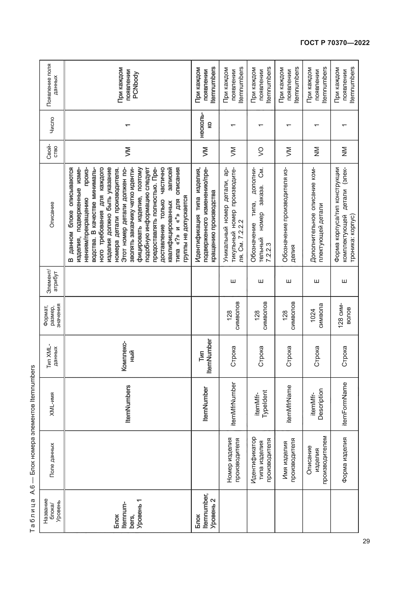 ГОСТ Р 70370-2022