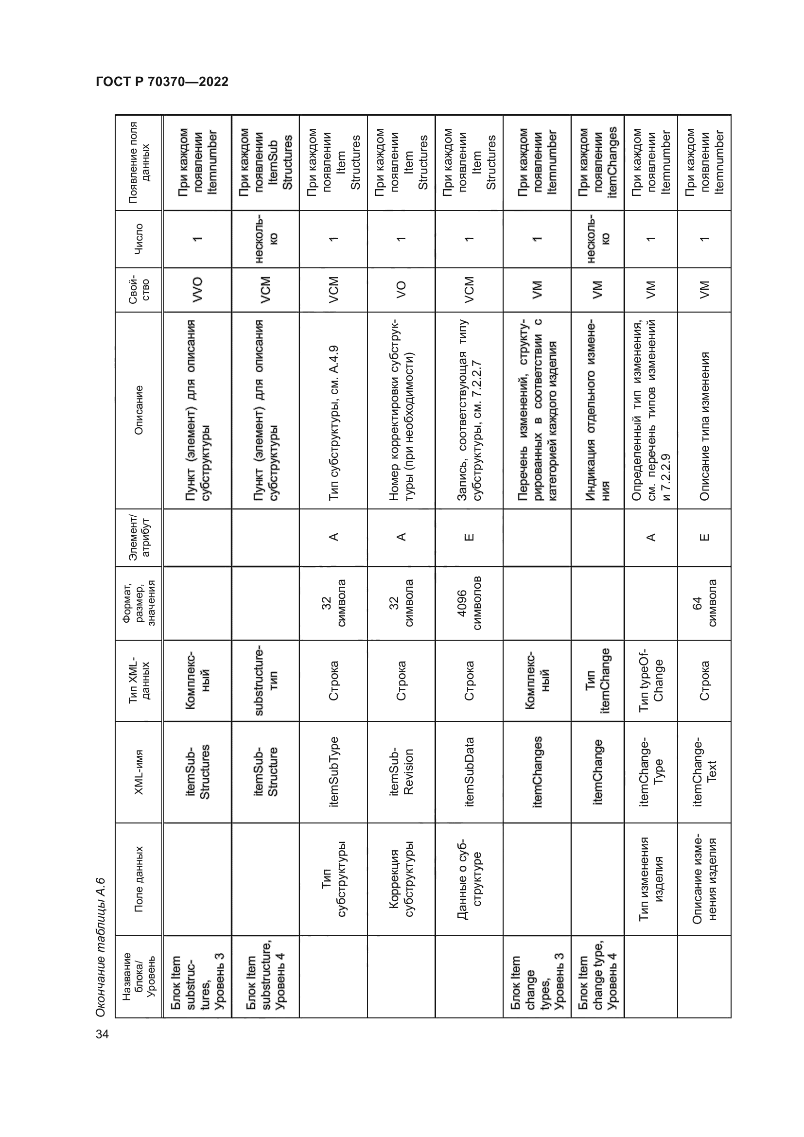 ГОСТ Р 70370-2022