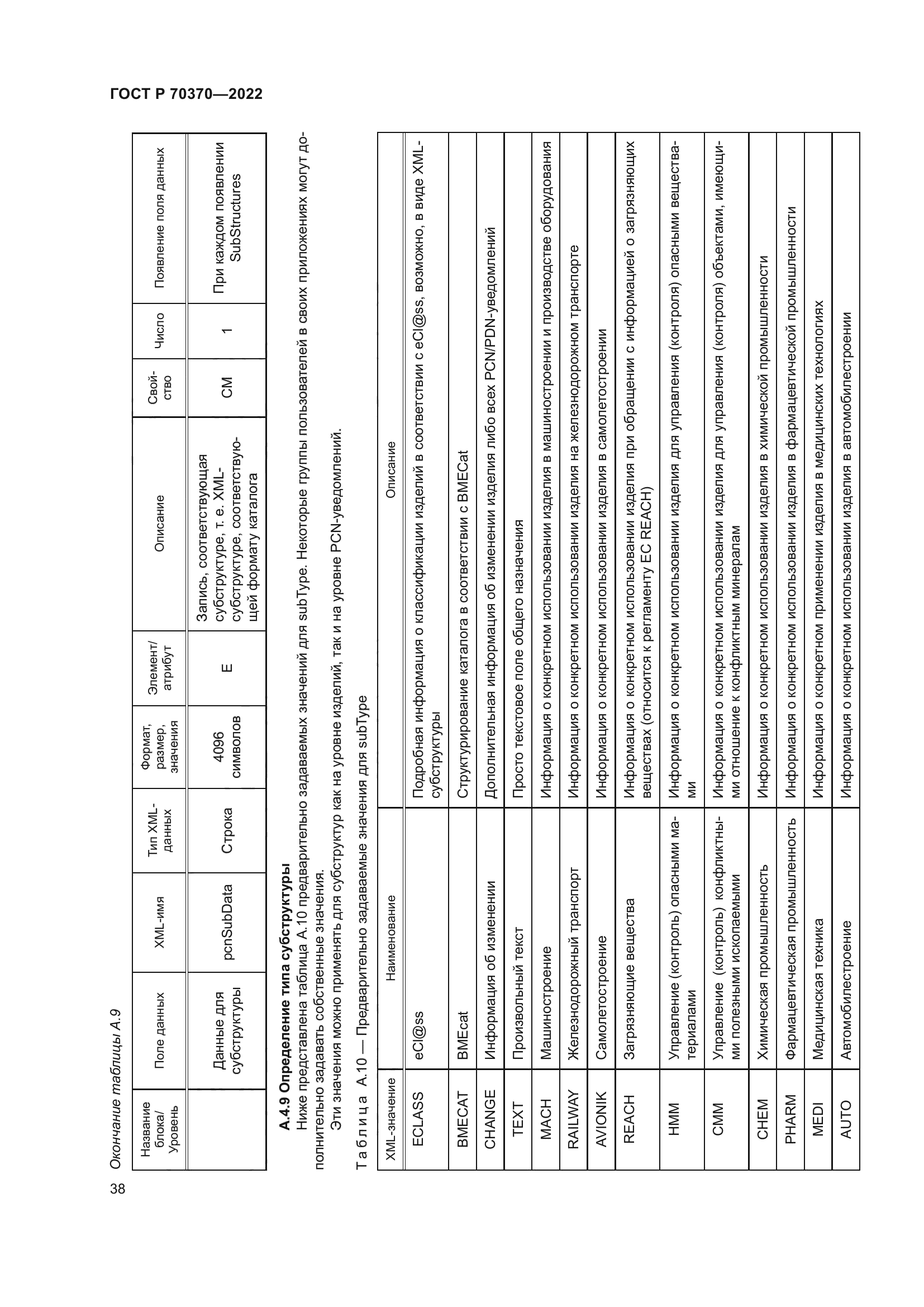 ГОСТ Р 70370-2022