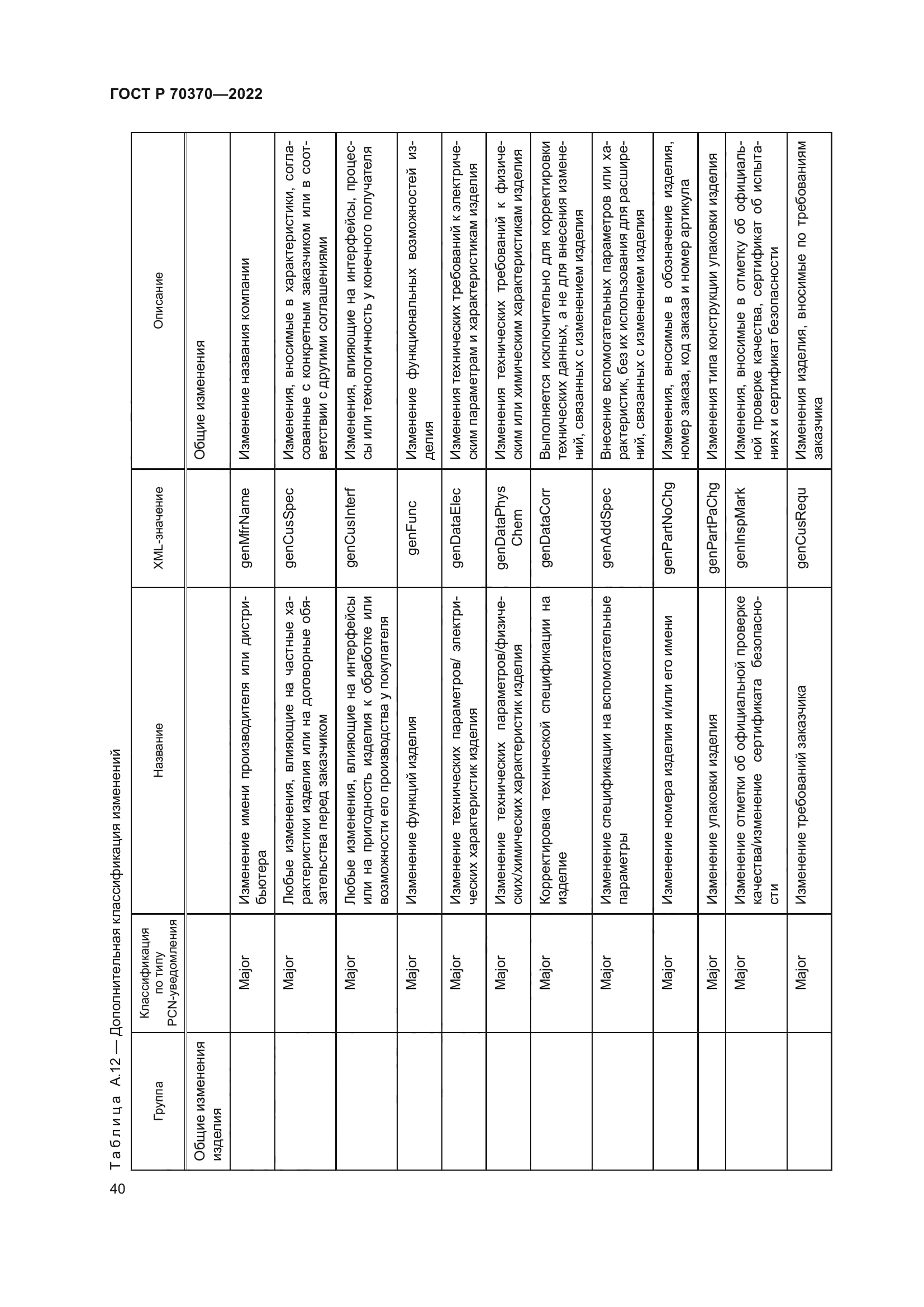 ГОСТ Р 70370-2022
