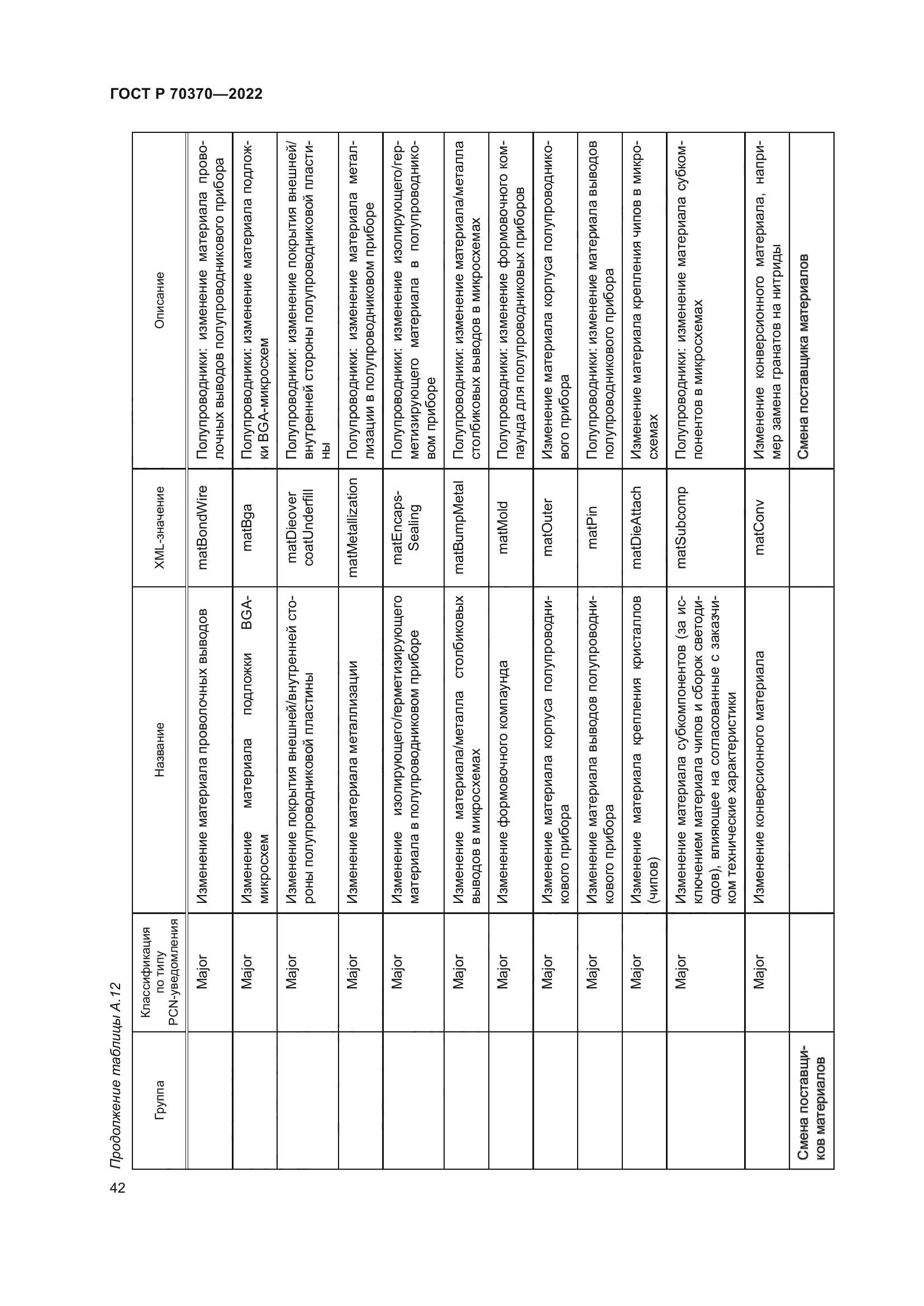 ГОСТ Р 70370-2022