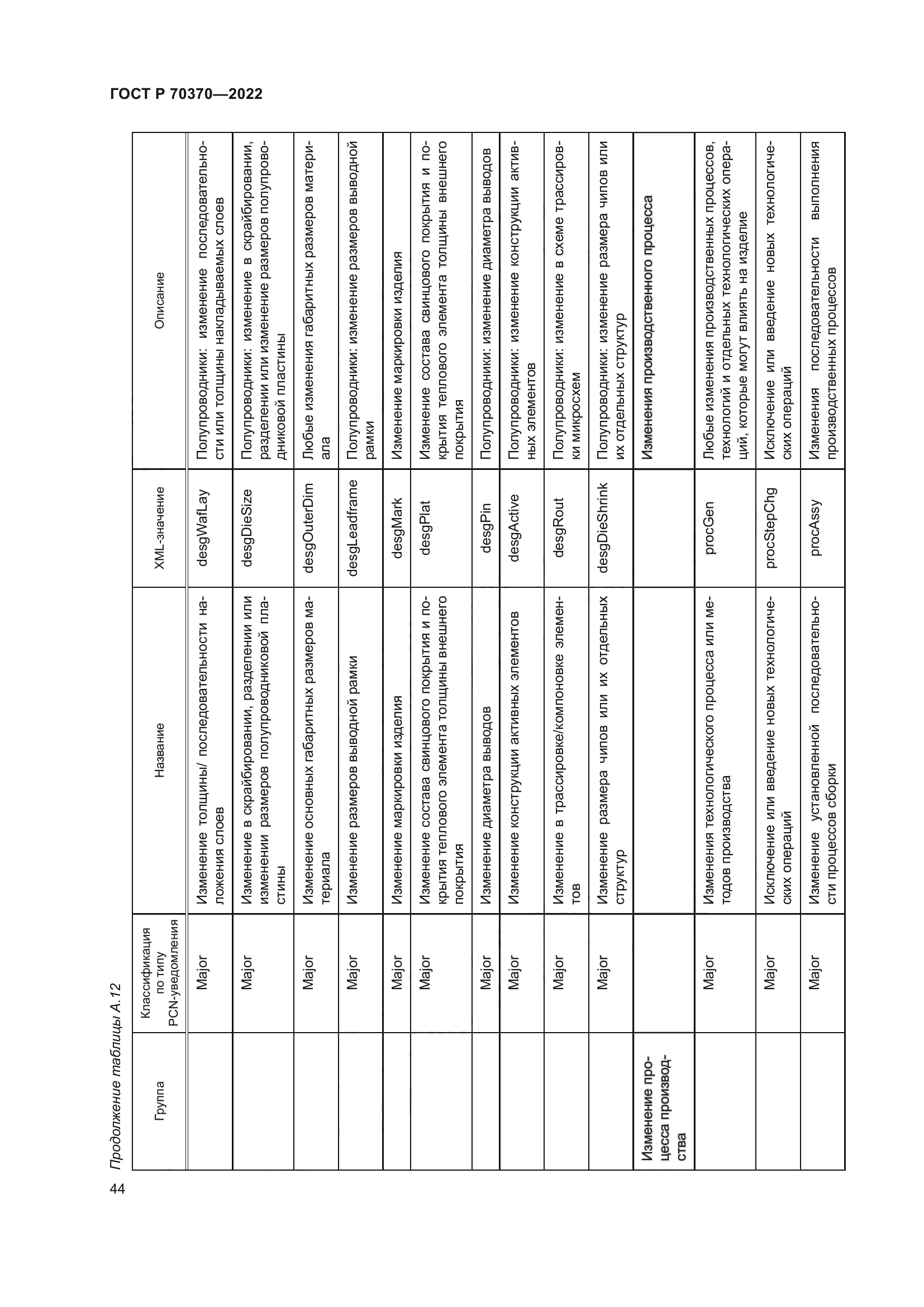 ГОСТ Р 70370-2022