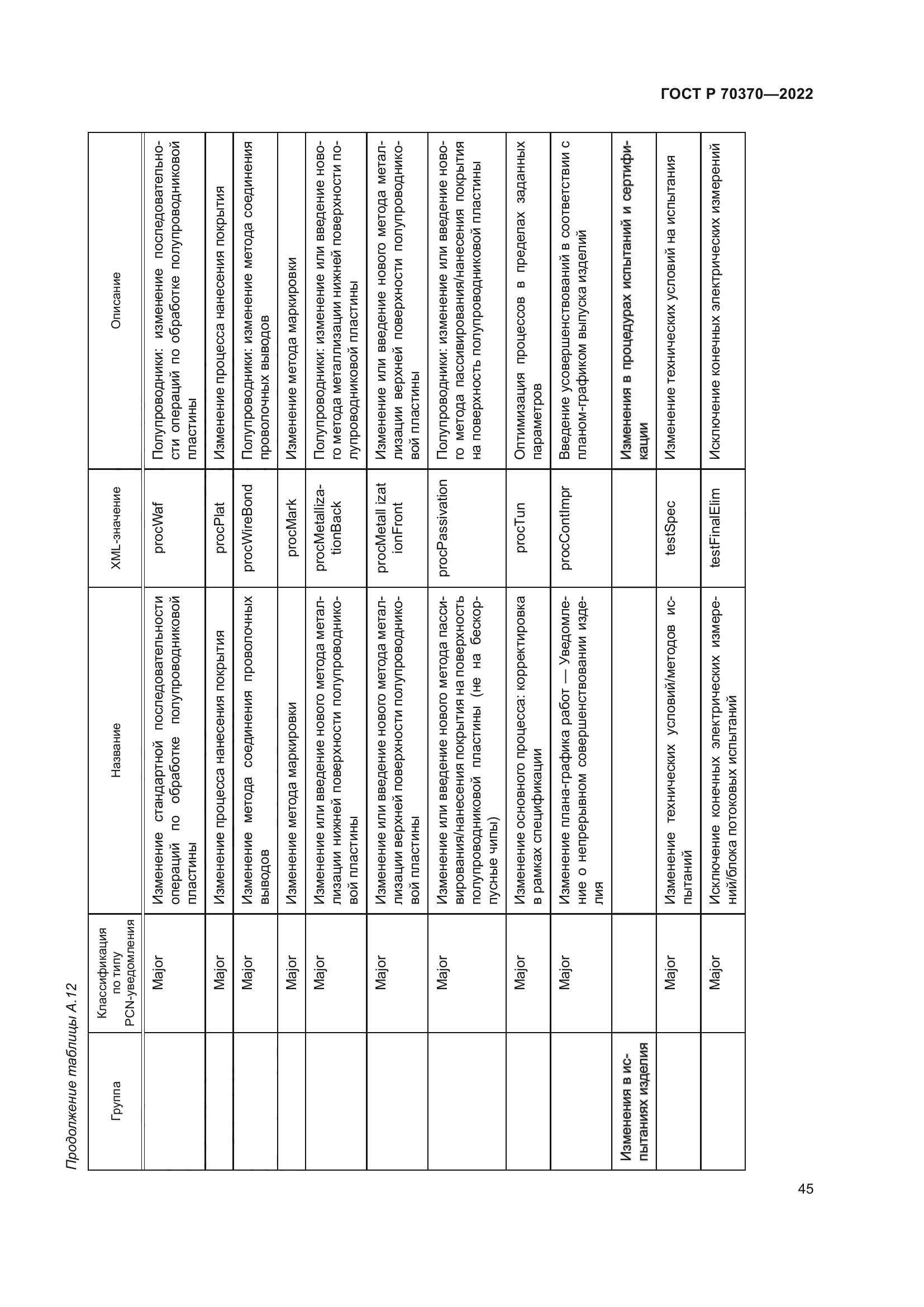 ГОСТ Р 70370-2022