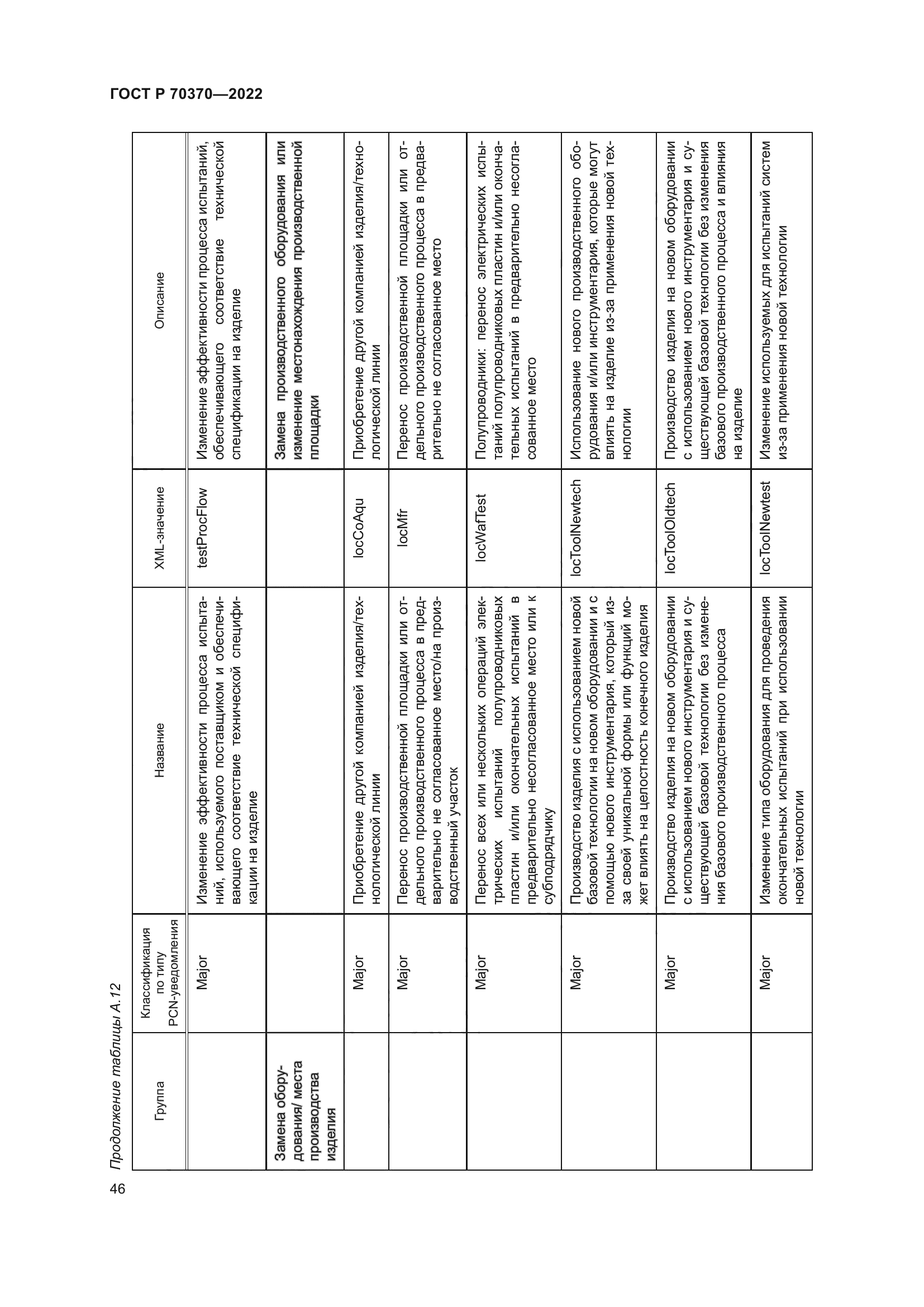 ГОСТ Р 70370-2022