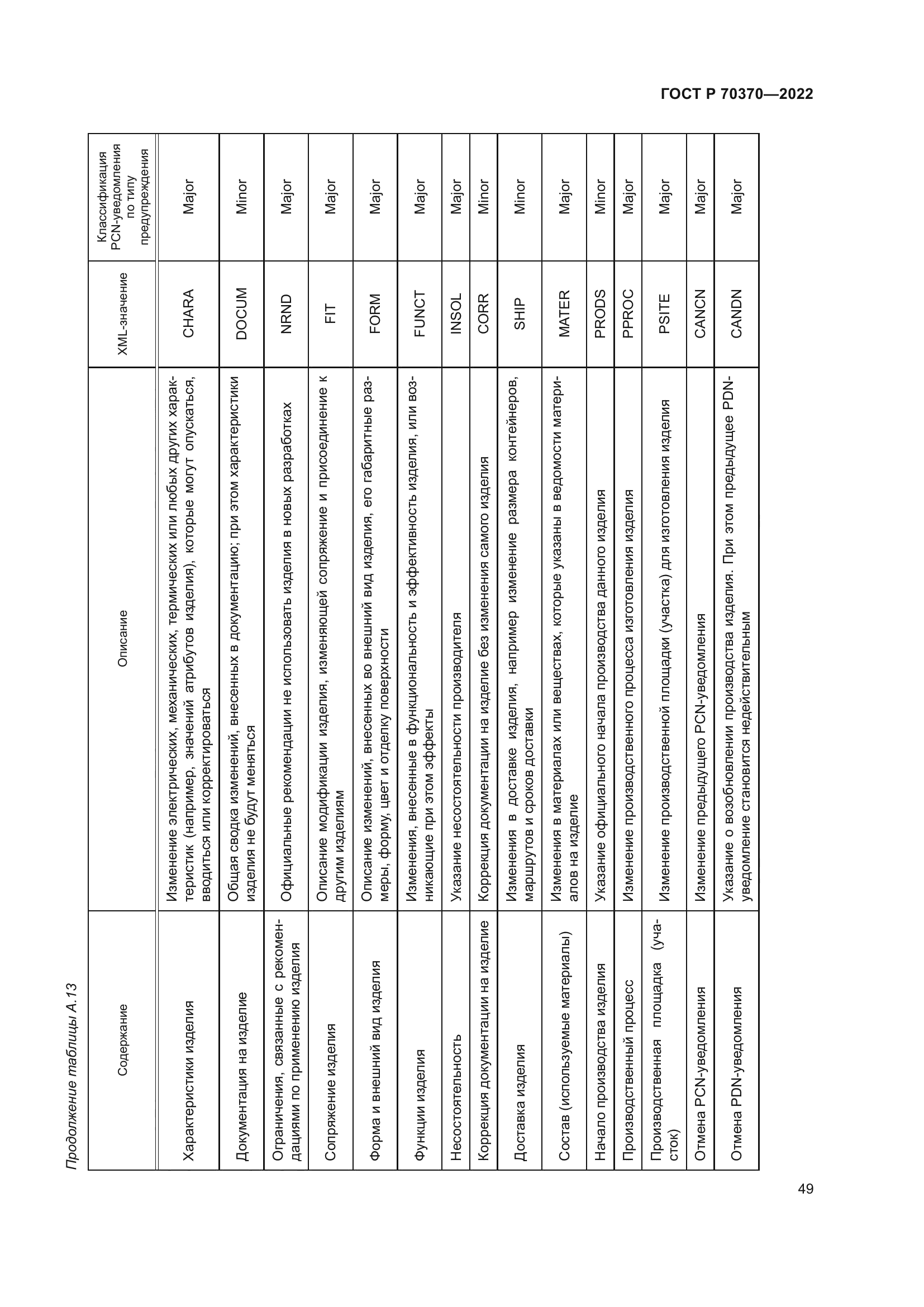 ГОСТ Р 70370-2022