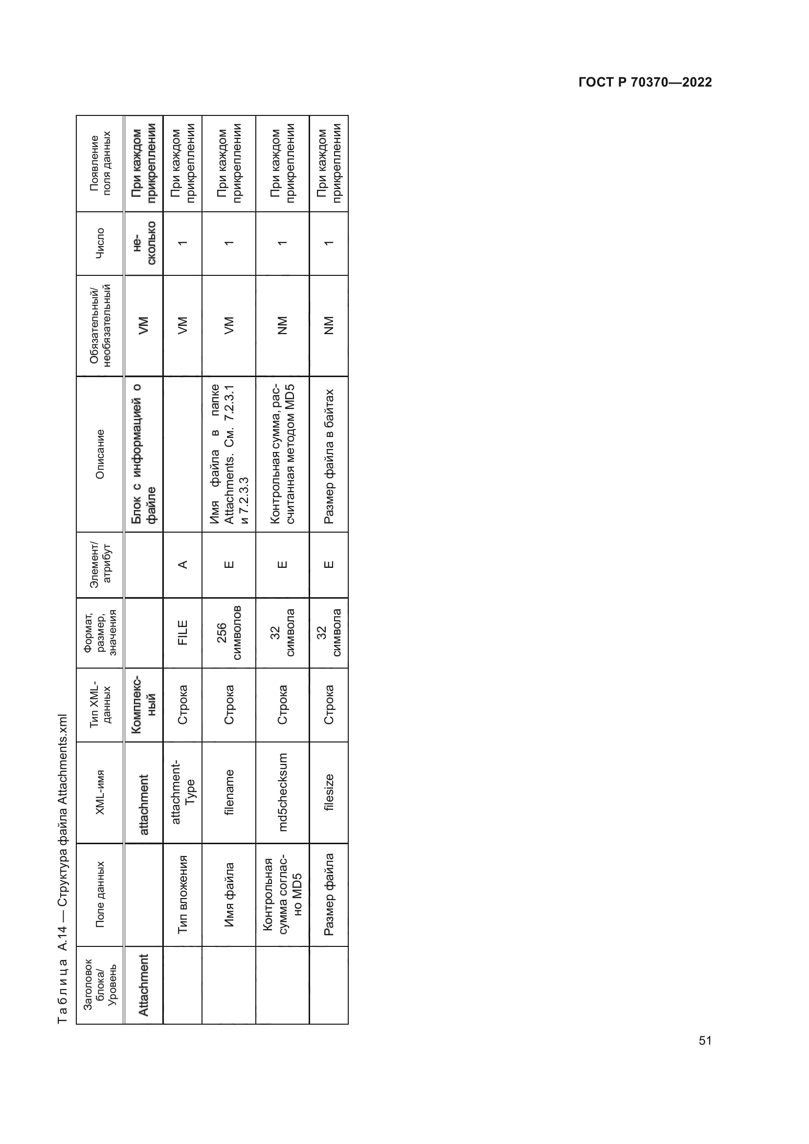 ГОСТ Р 70370-2022