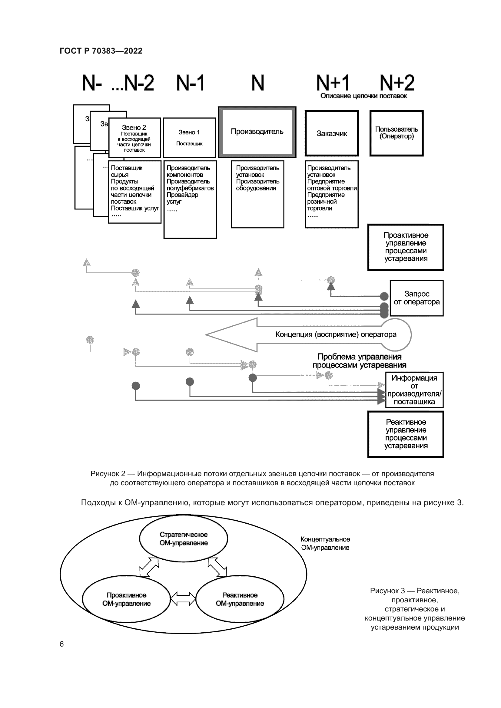 ГОСТ Р 70383-2022