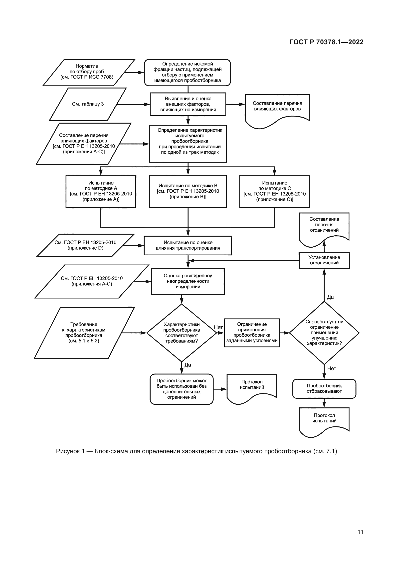 ГОСТ Р 70378.1-2022