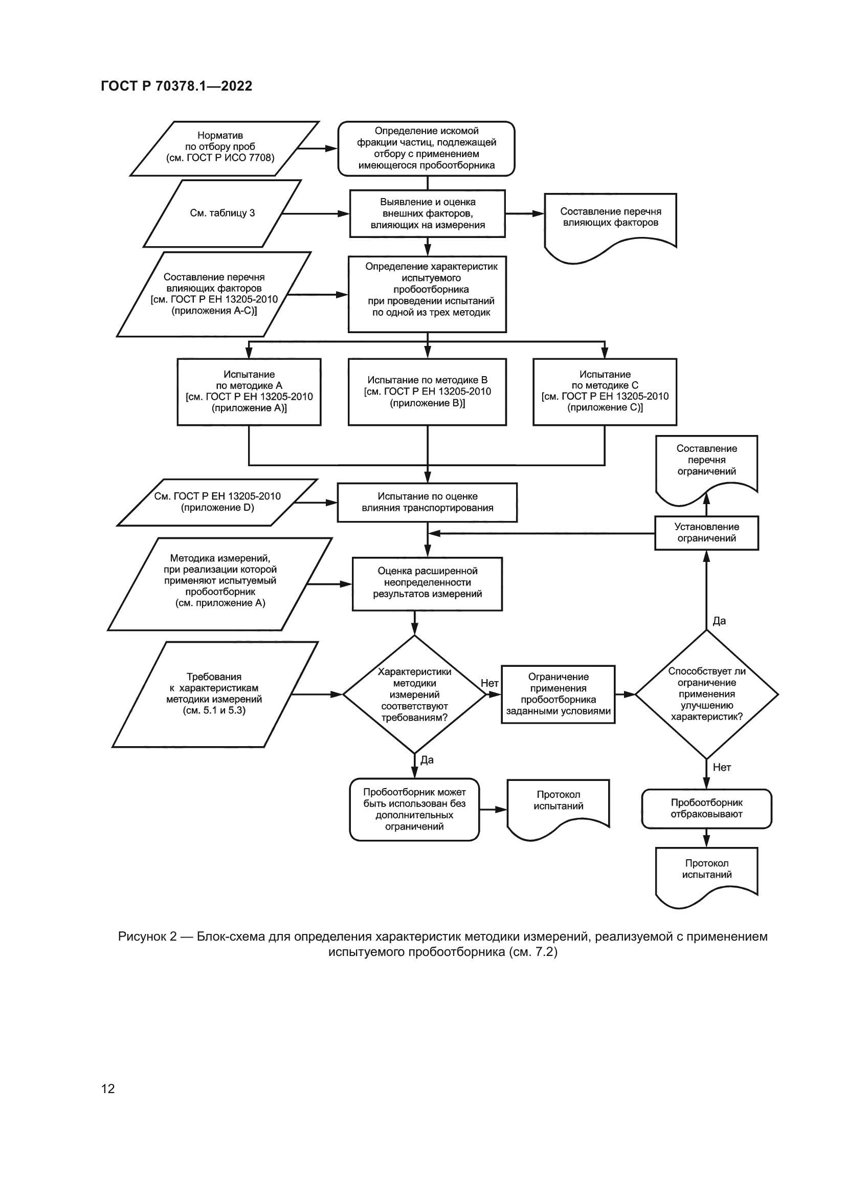 ГОСТ Р 70378.1-2022