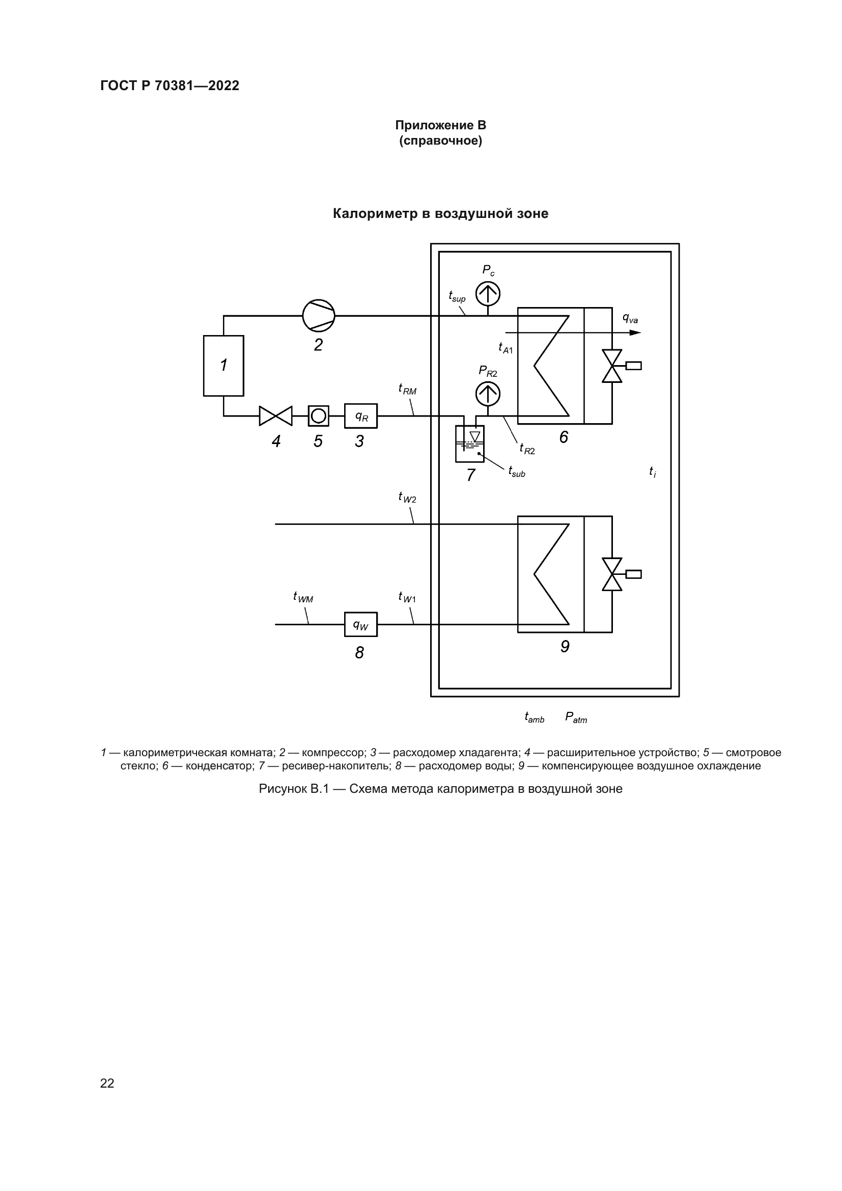 ГОСТ Р 70381-2022
