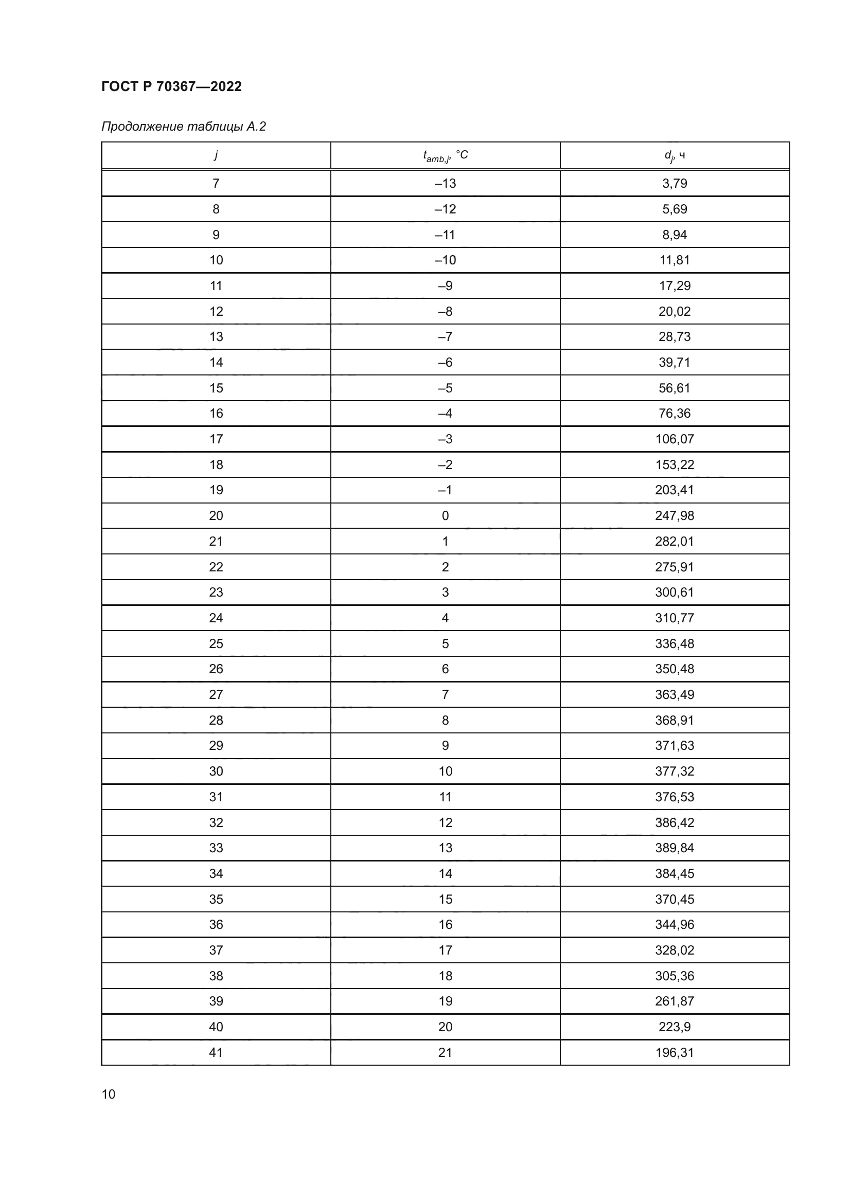 ГОСТ Р 70367-2022