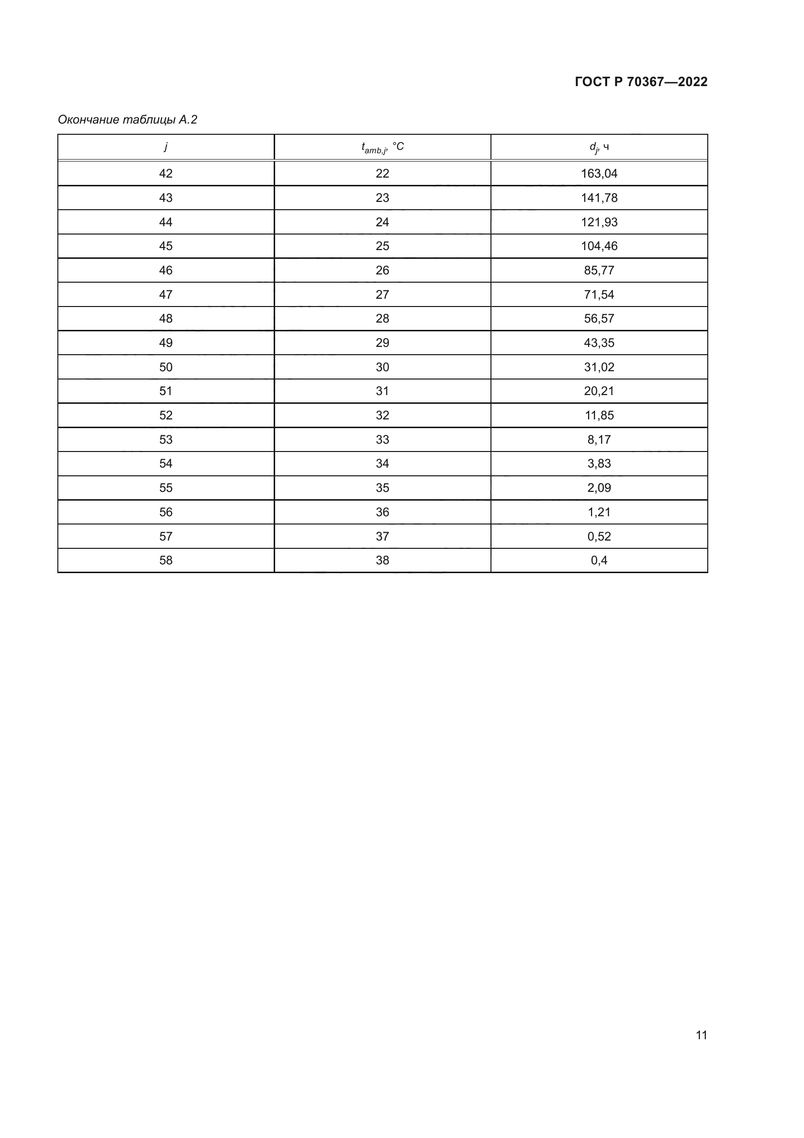 ГОСТ Р 70367-2022