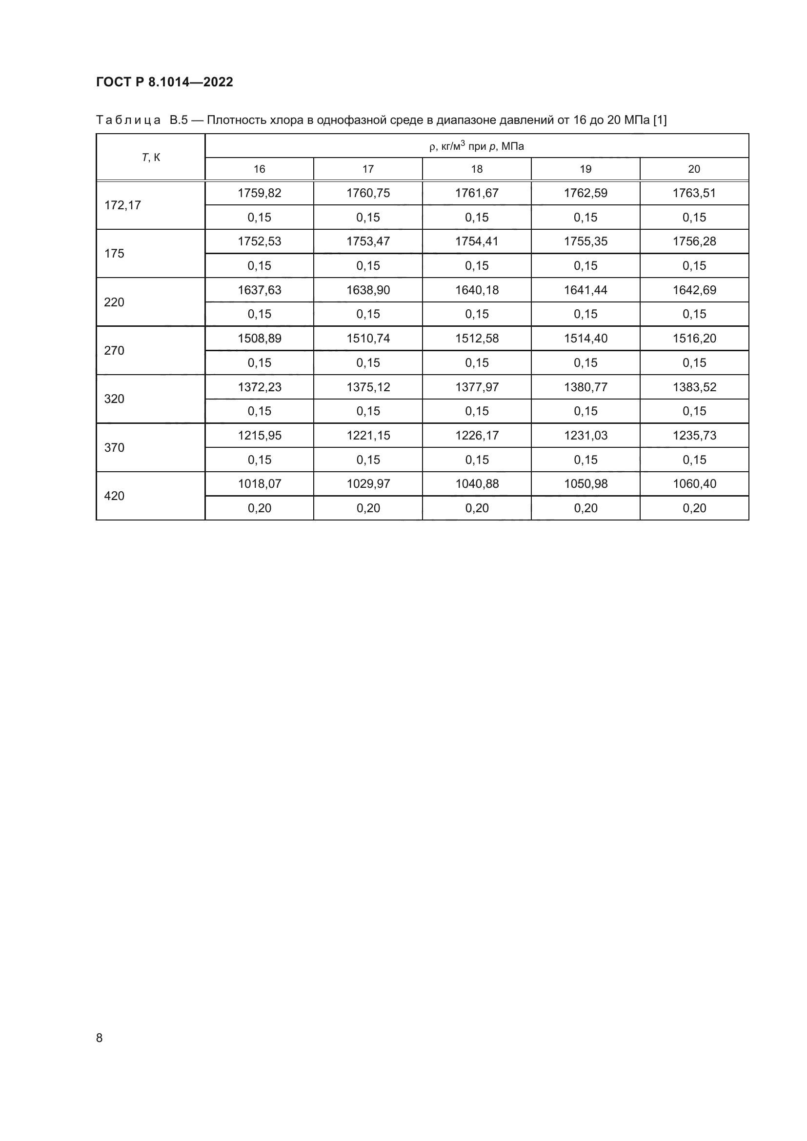 ГОСТ Р 8.1014-2022