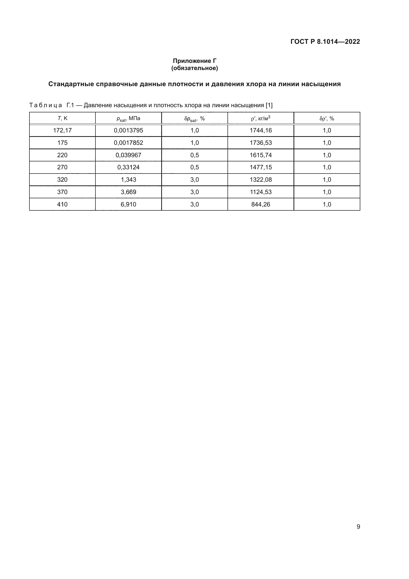 ГОСТ Р 8.1014-2022