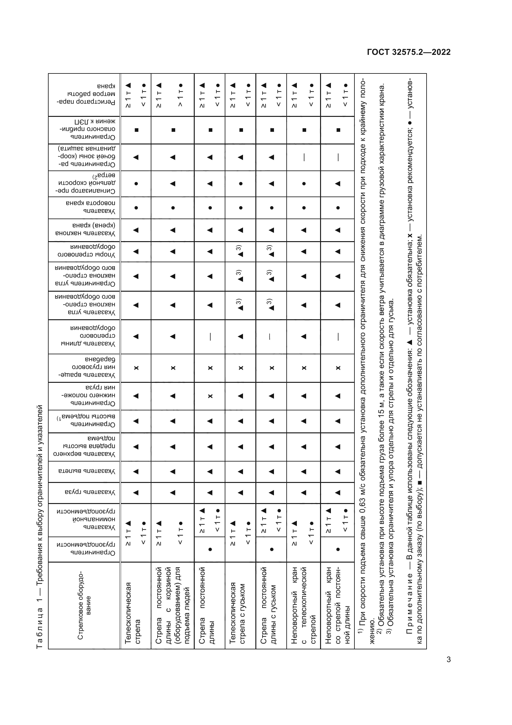 ГОСТ 32575.2-2022