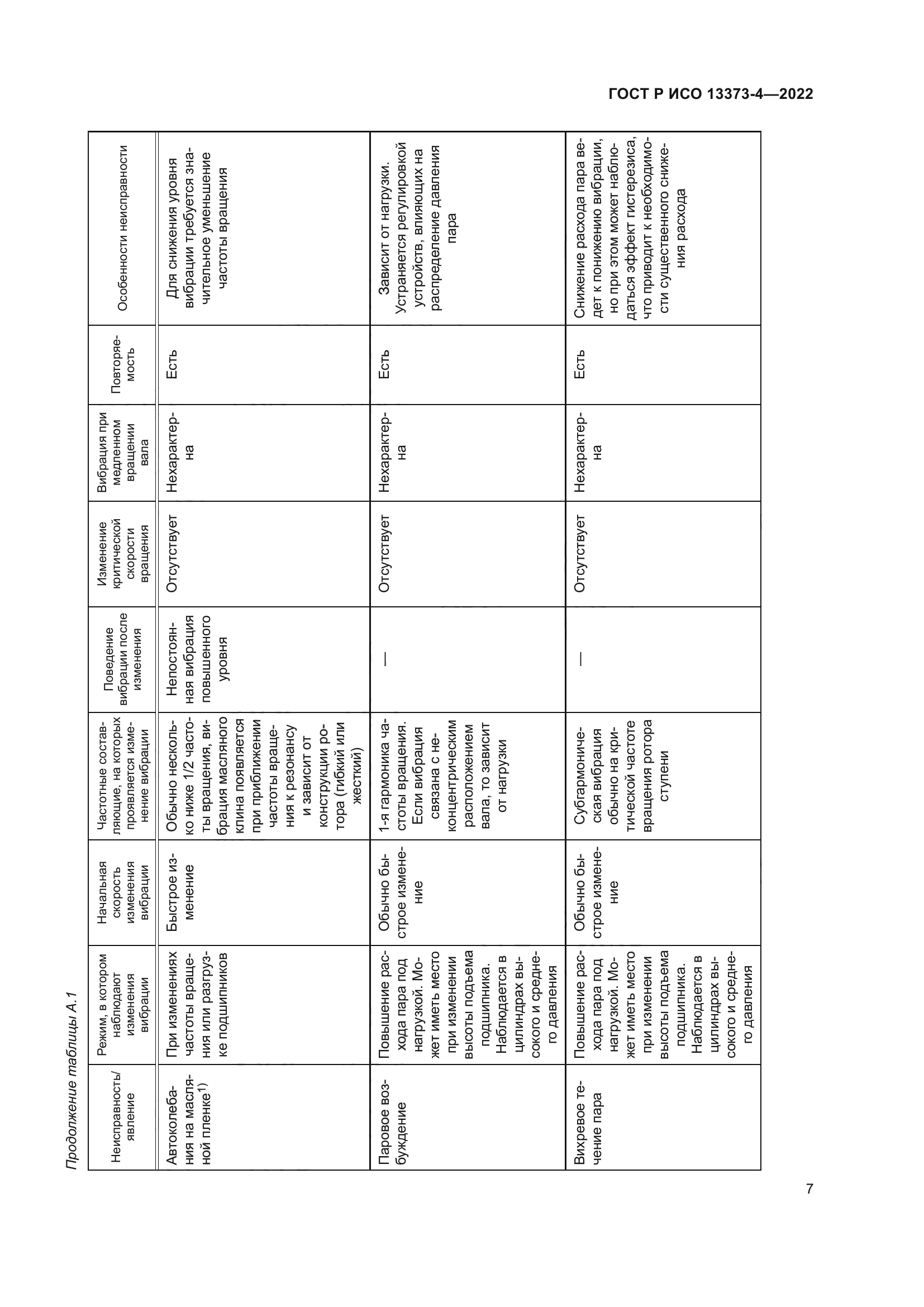 ГОСТ Р ИСО 13373-4-2022