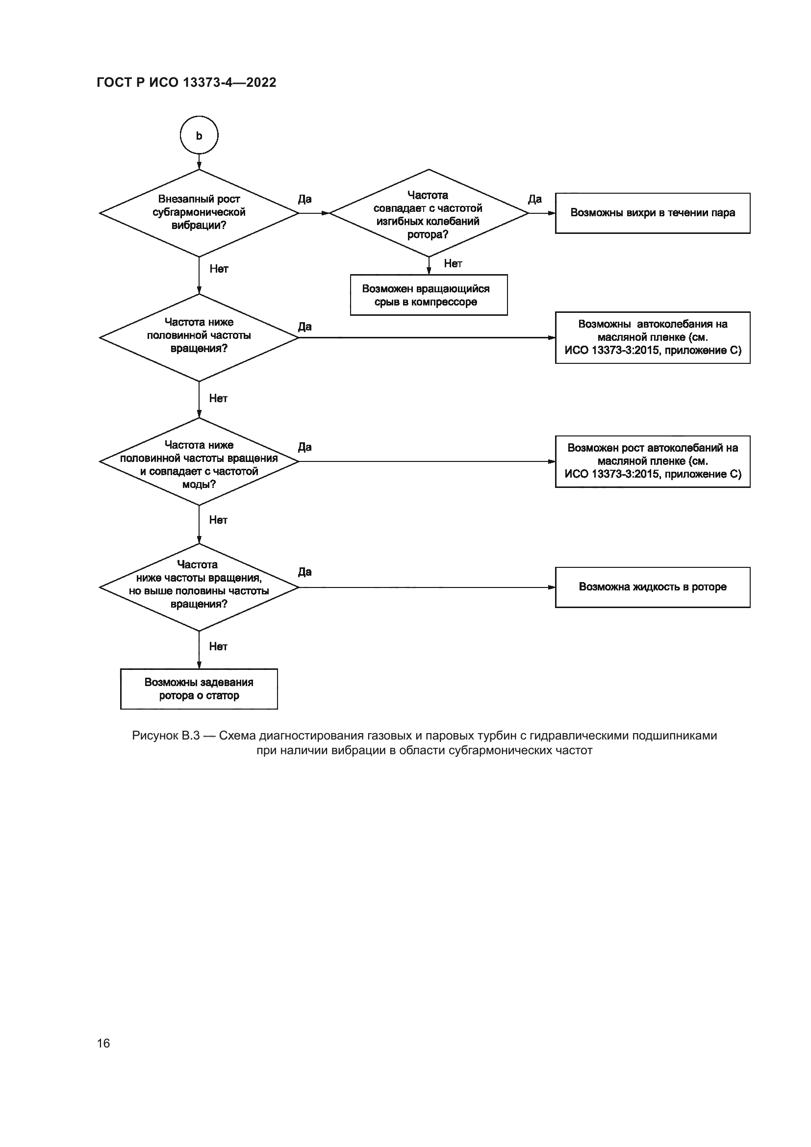 ГОСТ Р ИСО 13373-4-2022