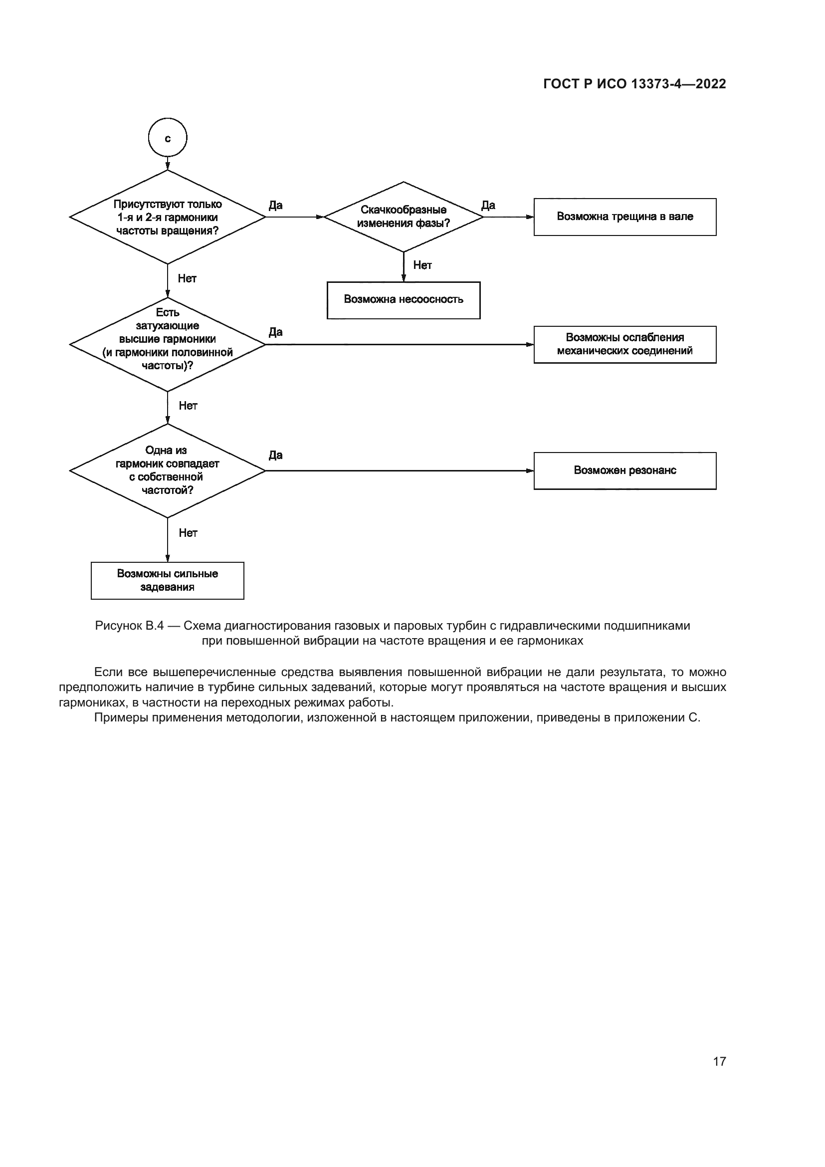 ГОСТ Р ИСО 13373-4-2022