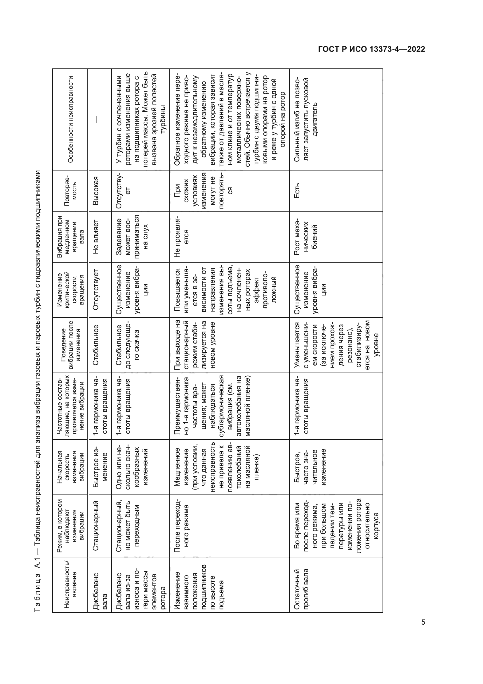 ГОСТ Р ИСО 13373-4-2022