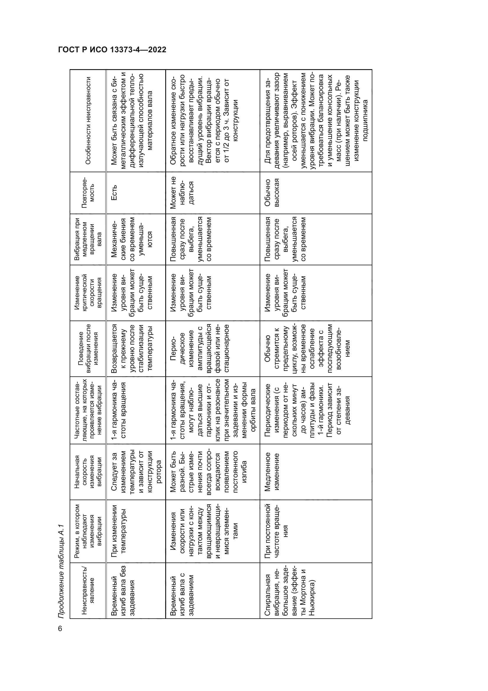 ГОСТ Р ИСО 13373-4-2022