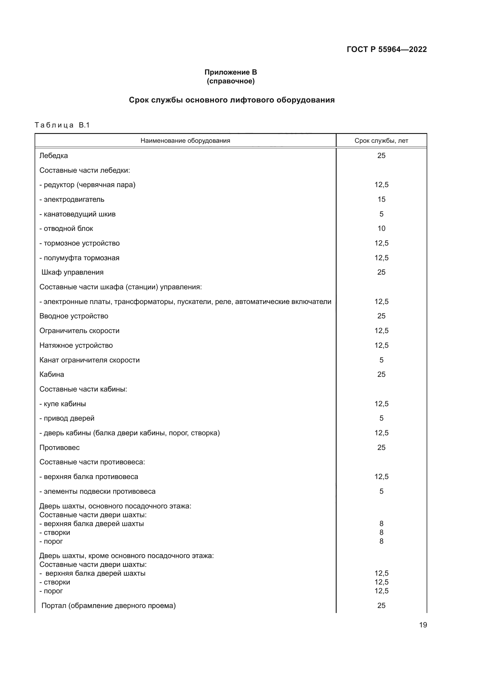 ГОСТ Р 55964-2022