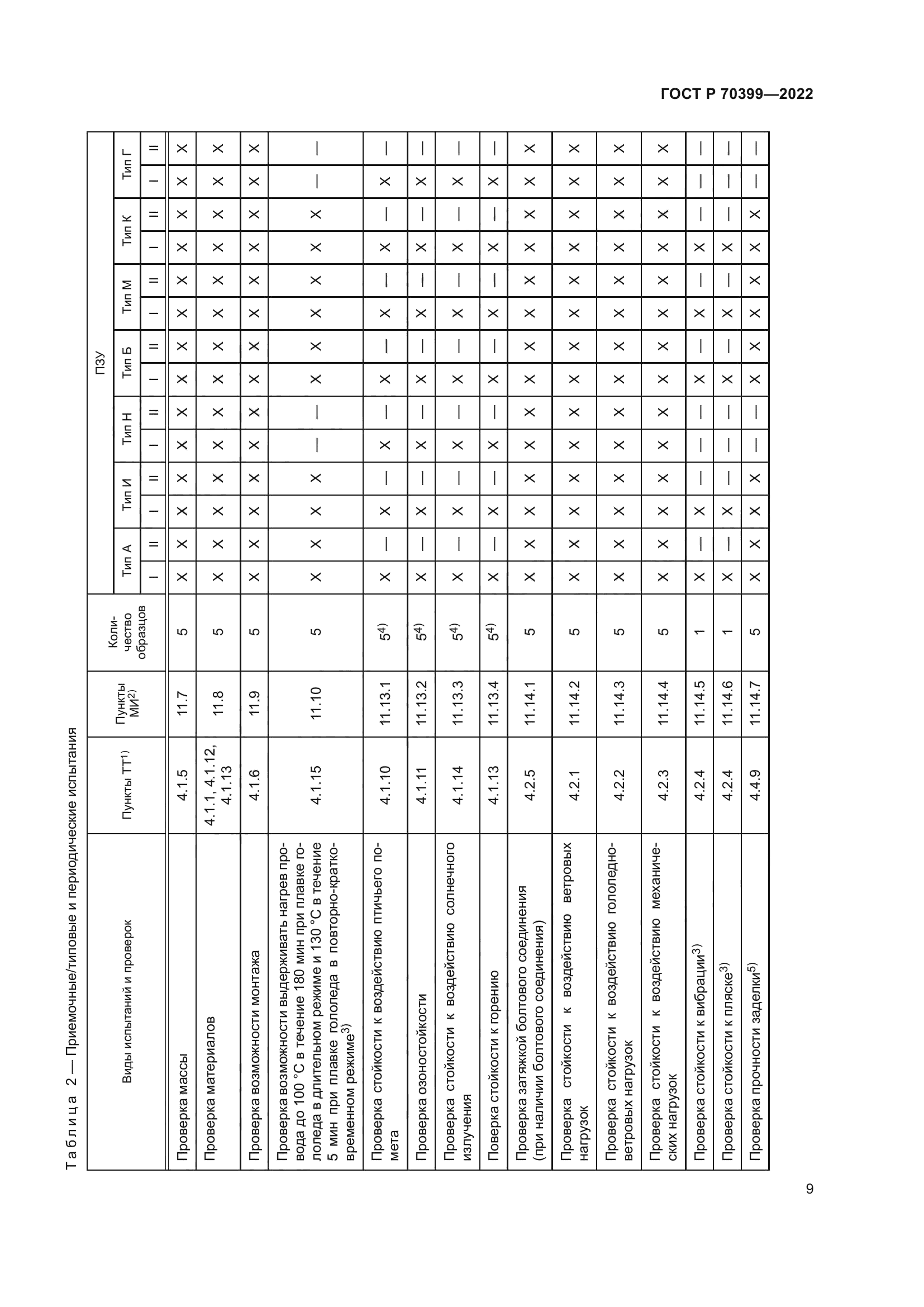 ГОСТ Р 70399-2022