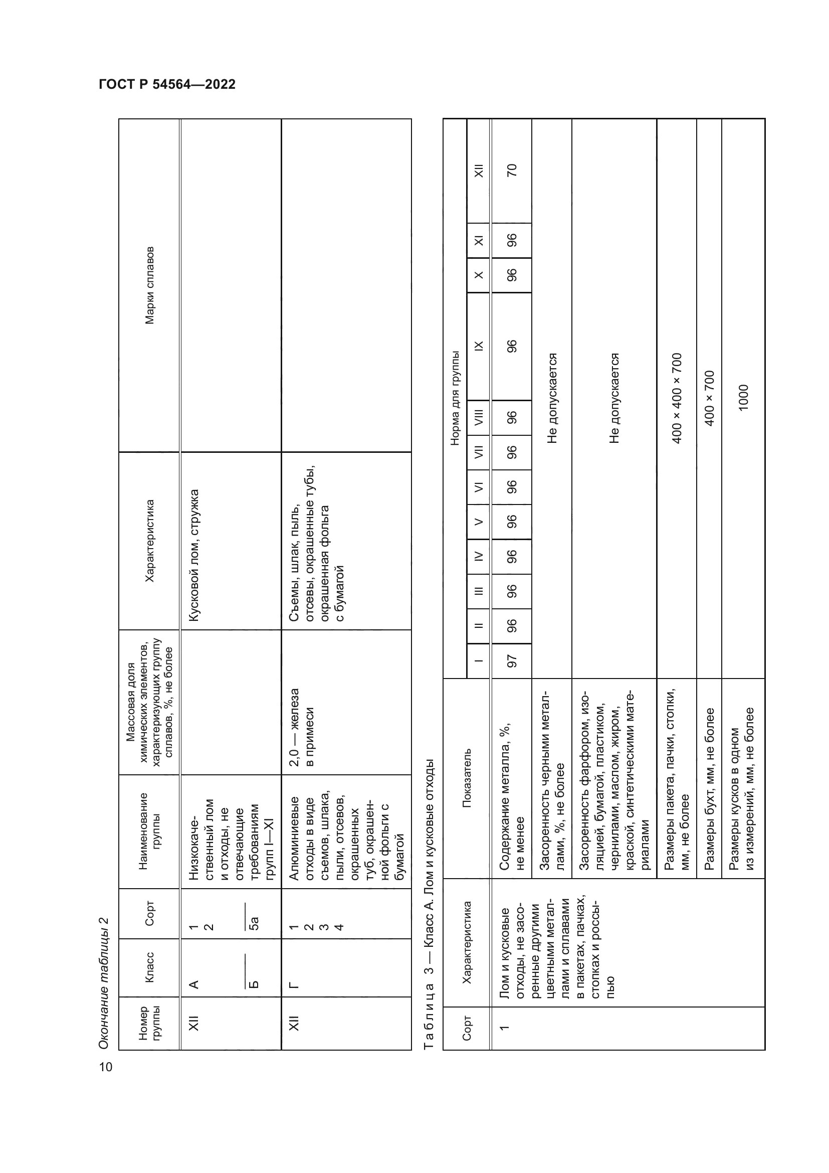 ГОСТ Р 54564-2022