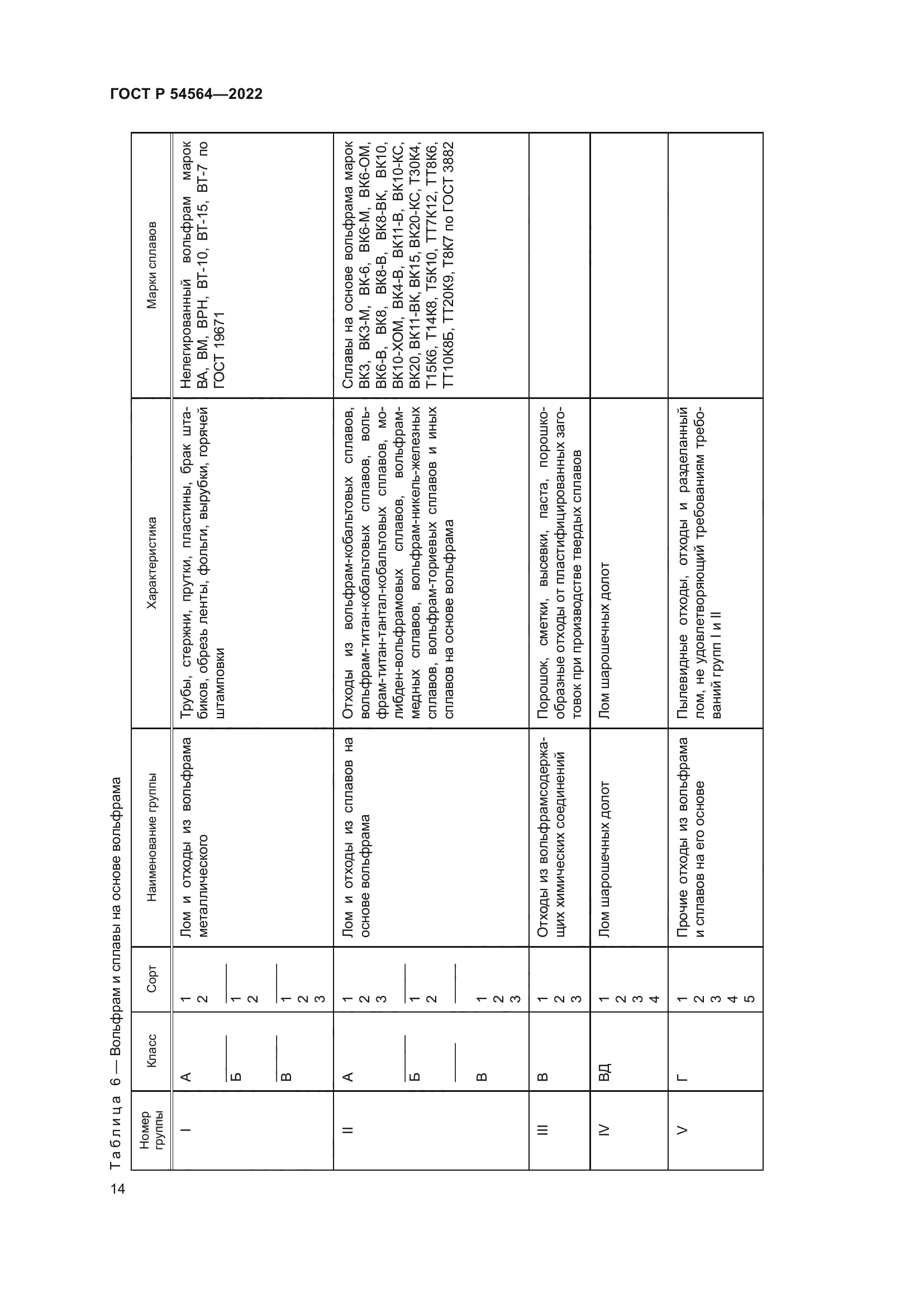 ГОСТ Р 54564-2022