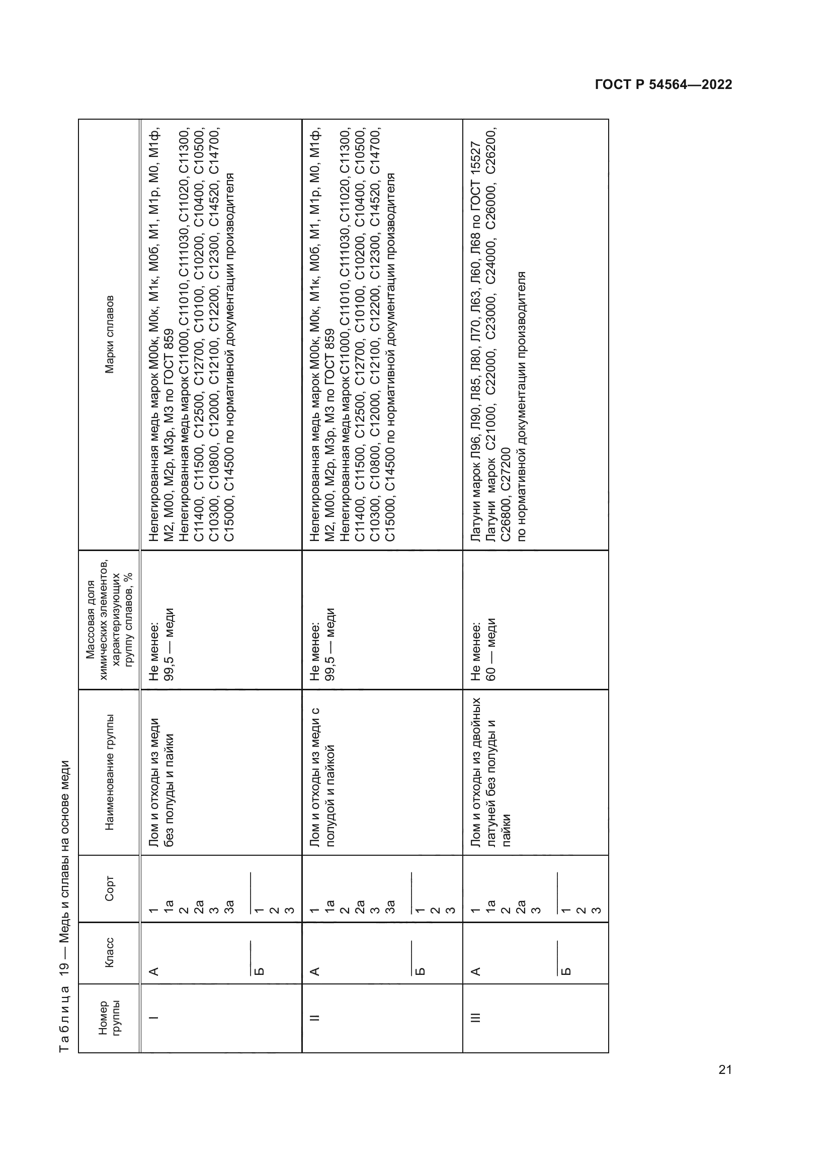 ГОСТ Р 54564-2022