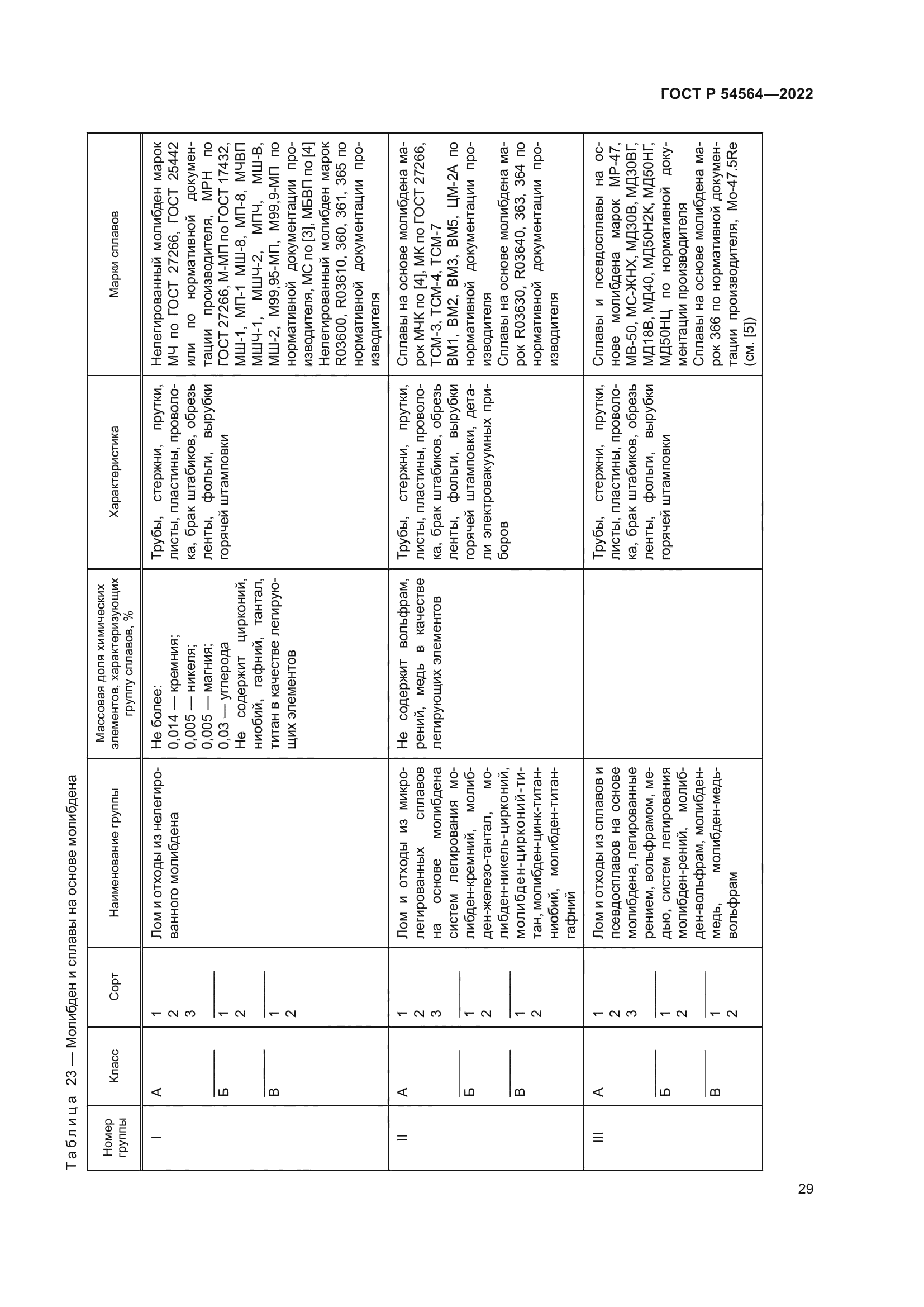 ГОСТ Р 54564-2022