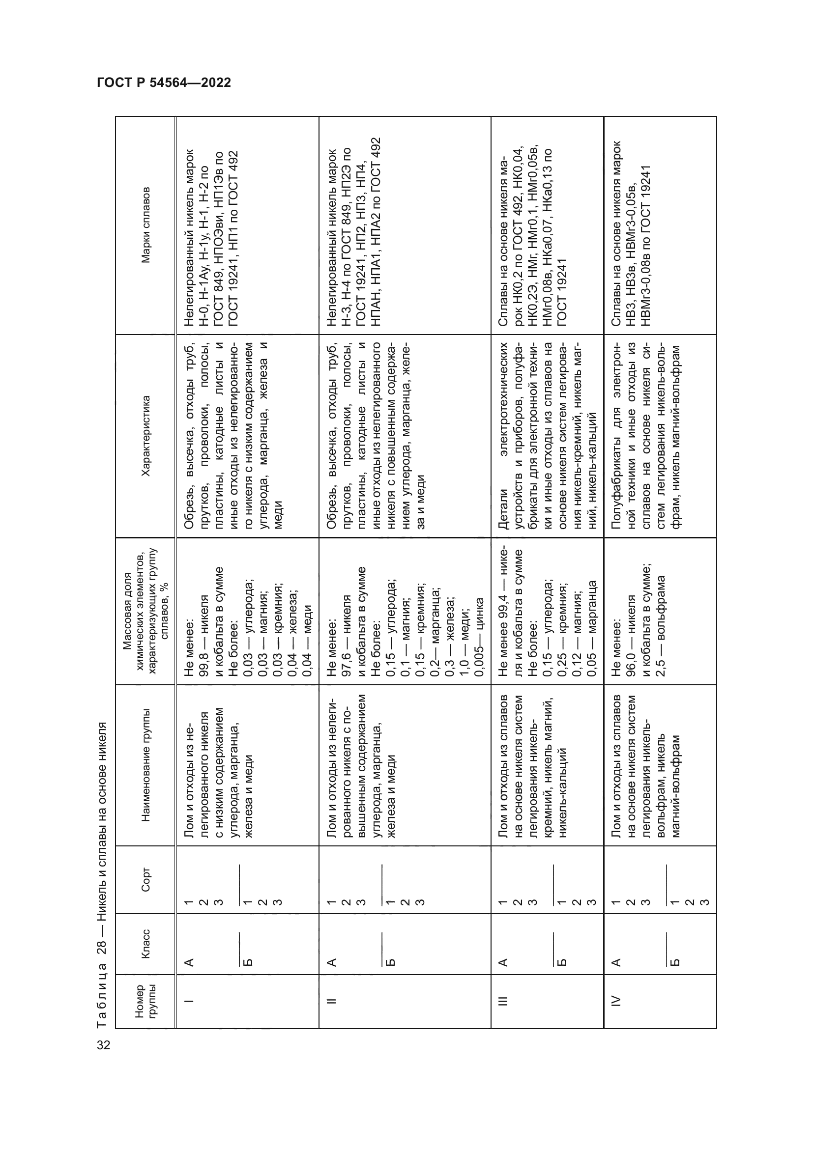 ГОСТ Р 54564-2022