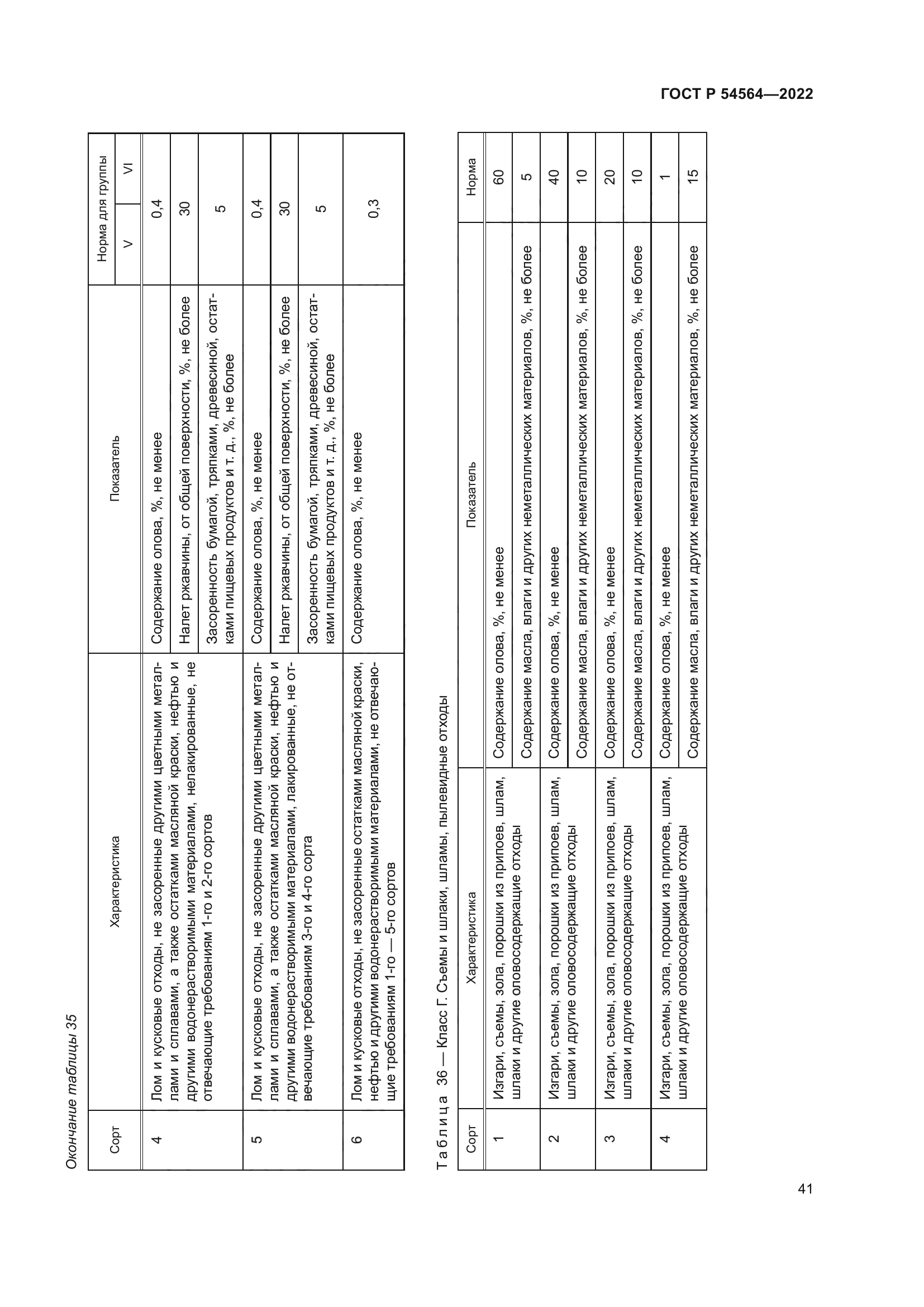 ГОСТ Р 54564-2022