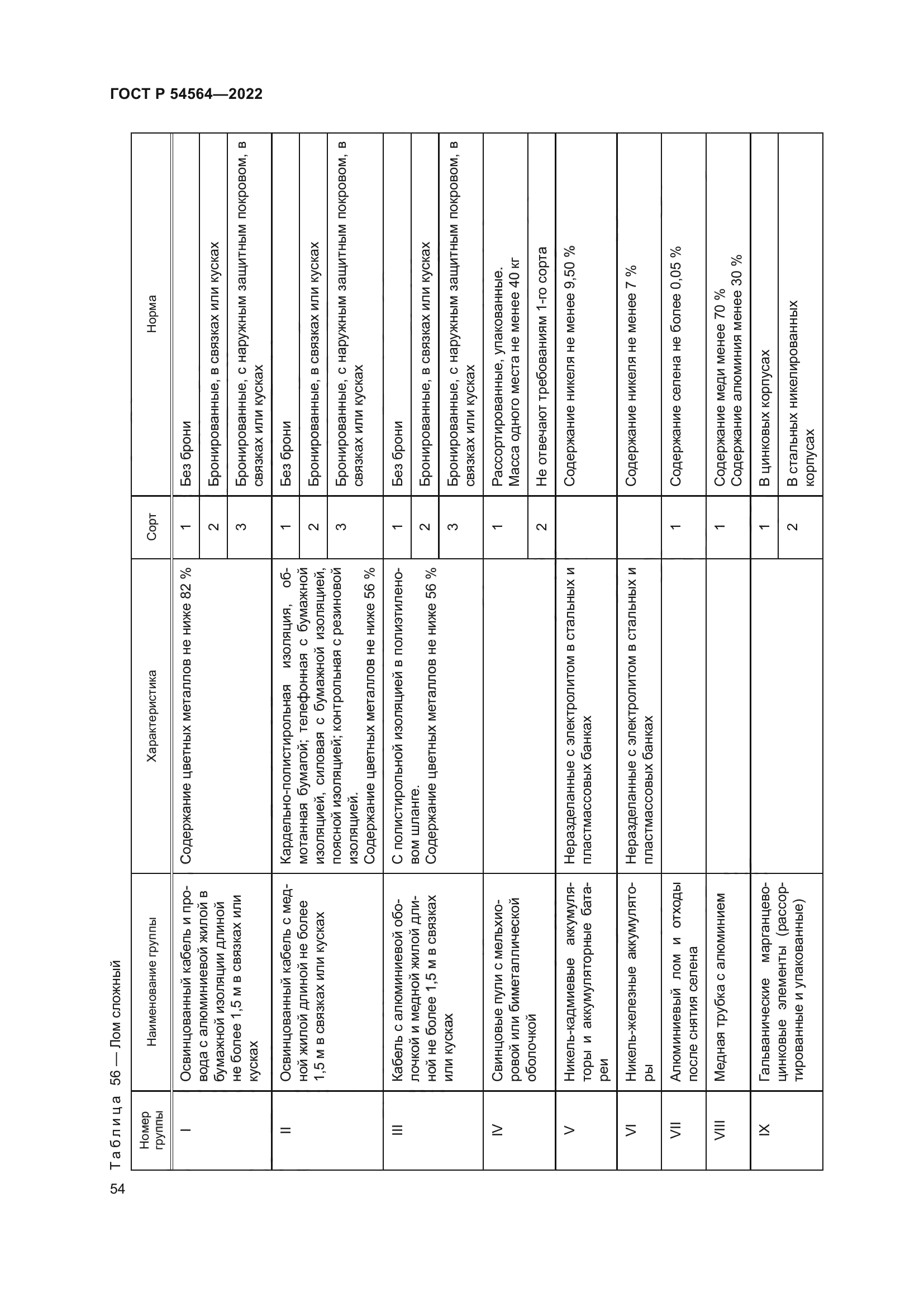 ГОСТ Р 54564-2022