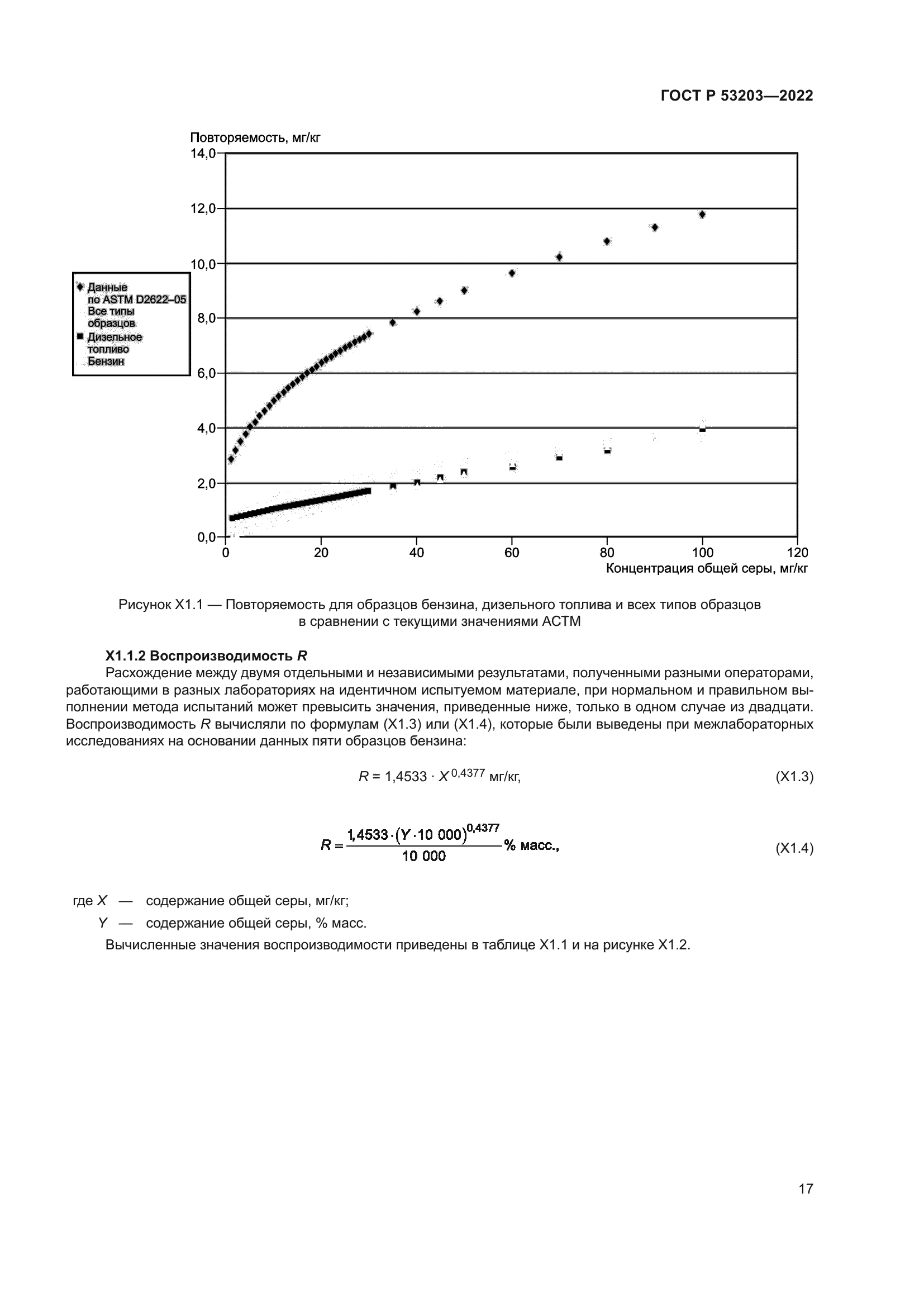 ГОСТ Р 53203-2022