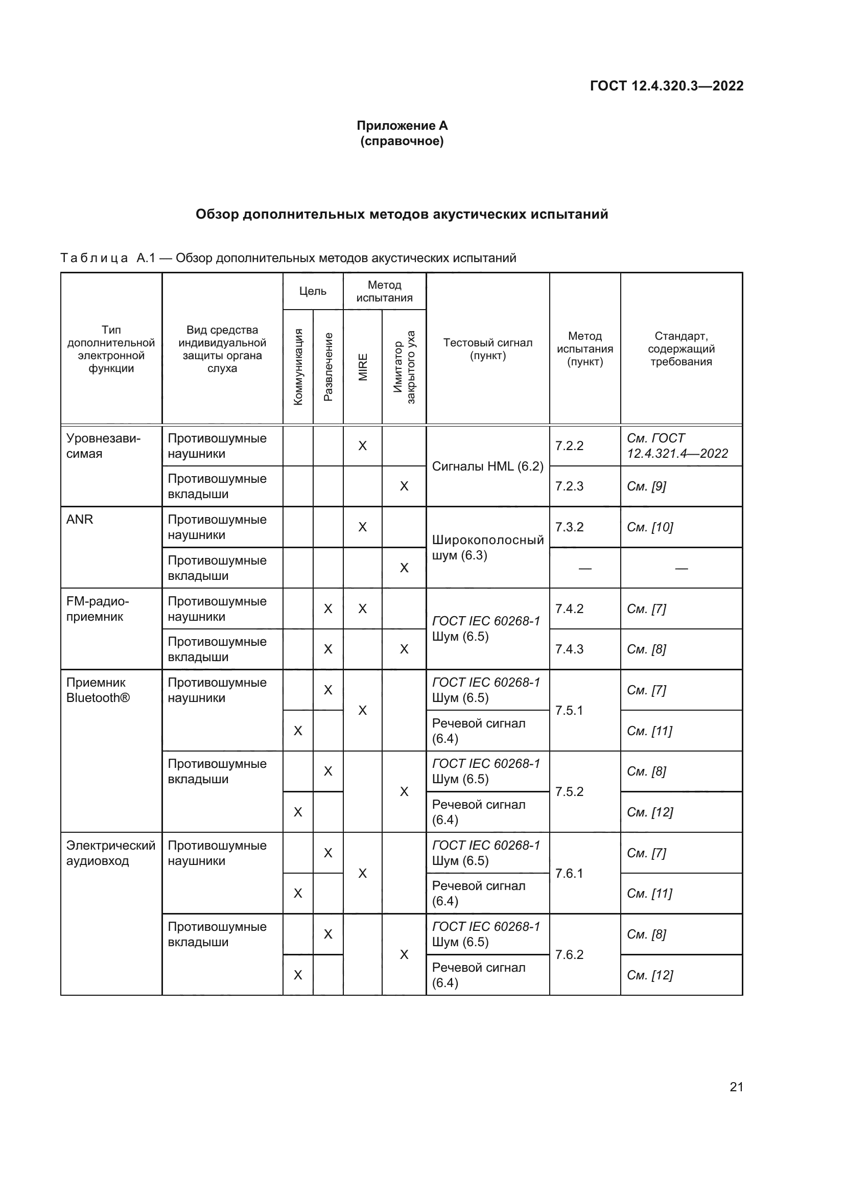 ГОСТ 12.4.320.3-2022