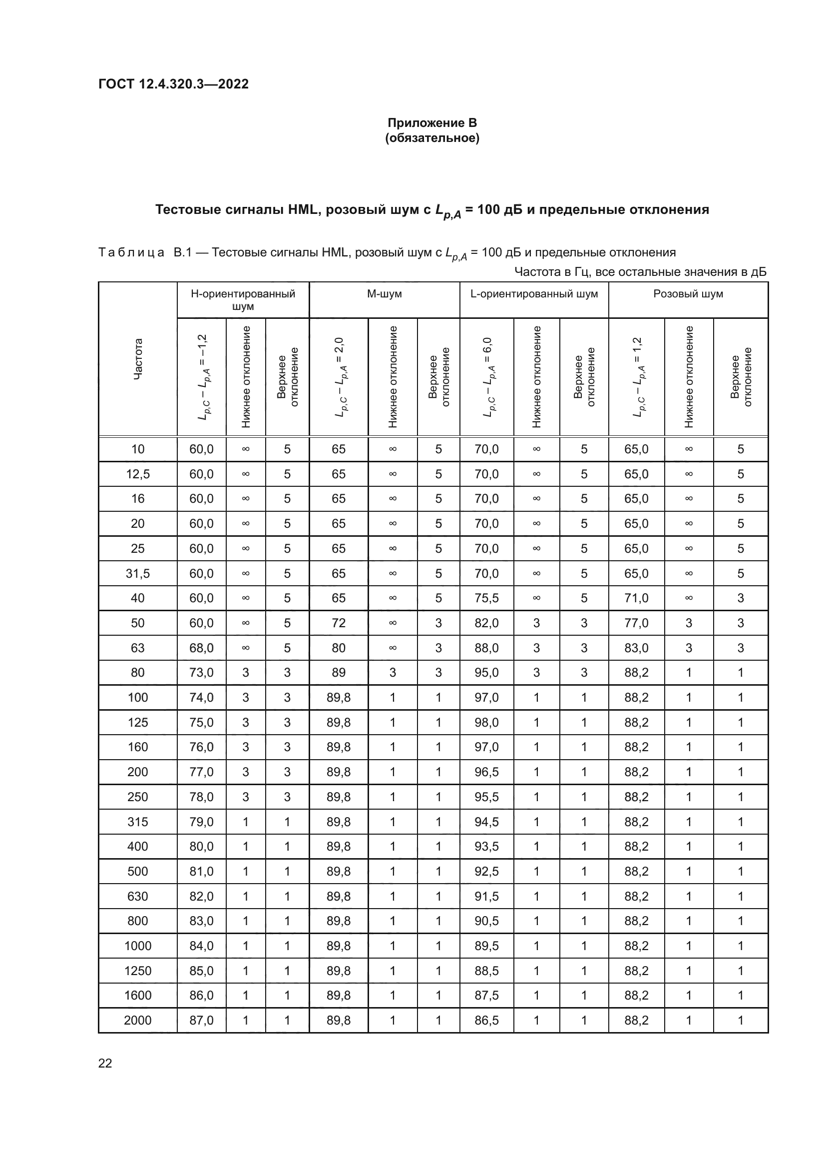 ГОСТ 12.4.320.3-2022