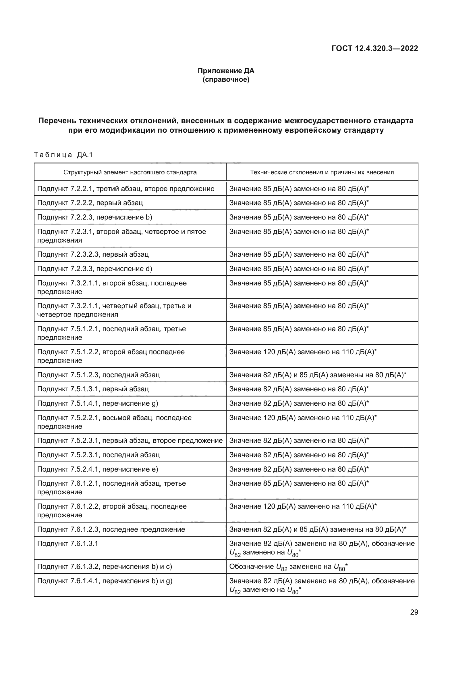 ГОСТ 12.4.320.3-2022