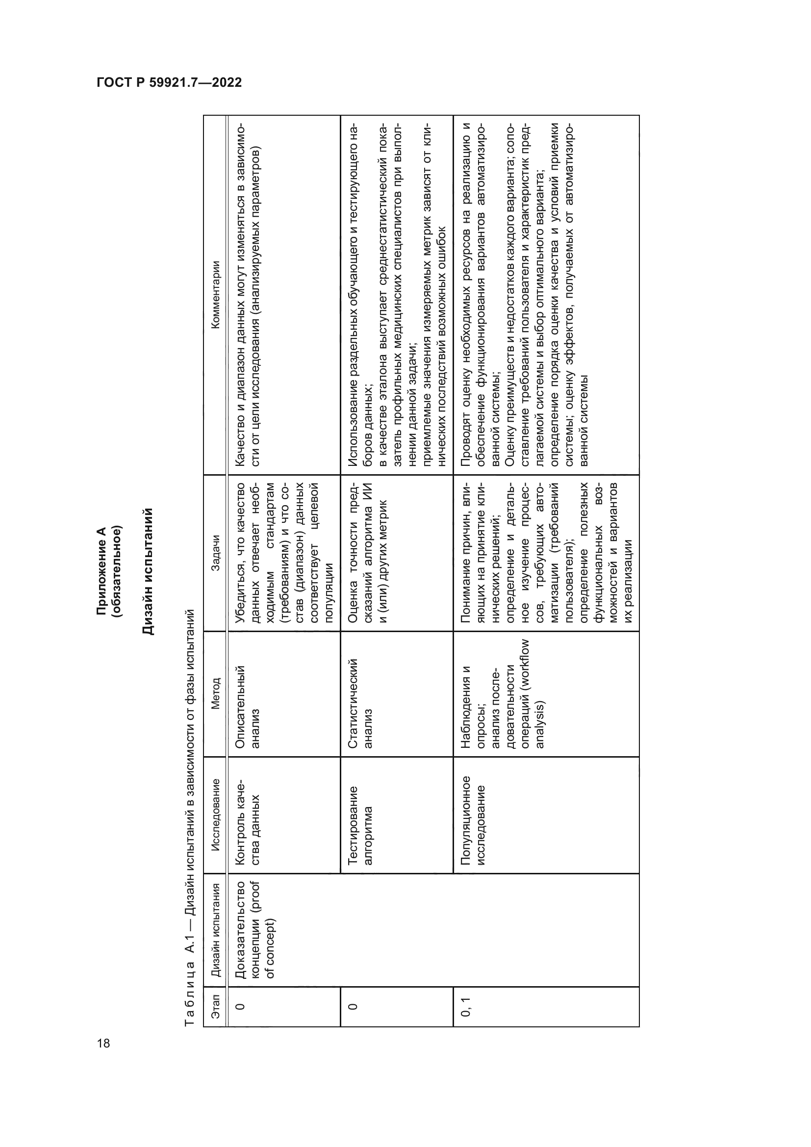 ГОСТ Р 59921.7-2022