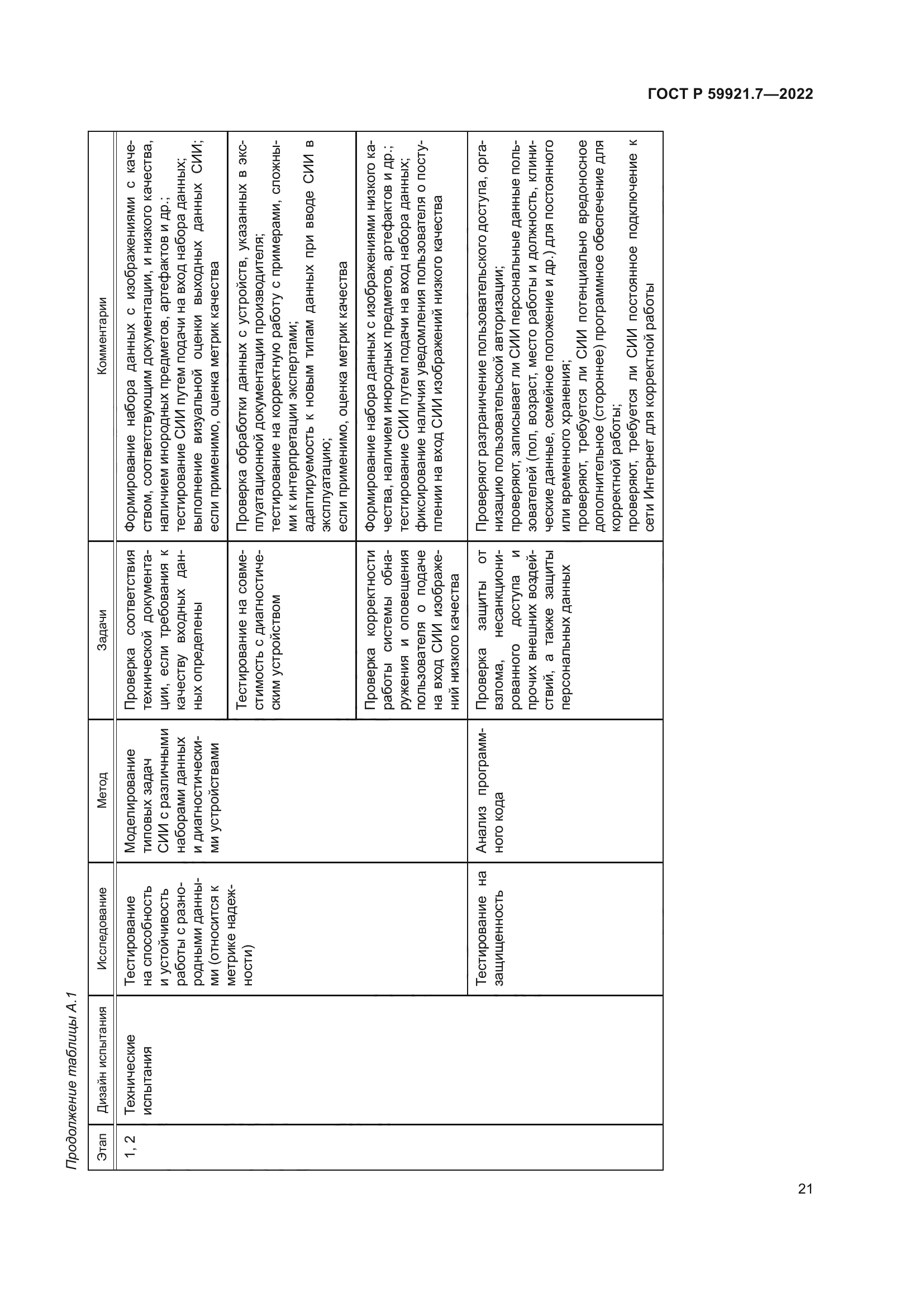 ГОСТ Р 59921.7-2022