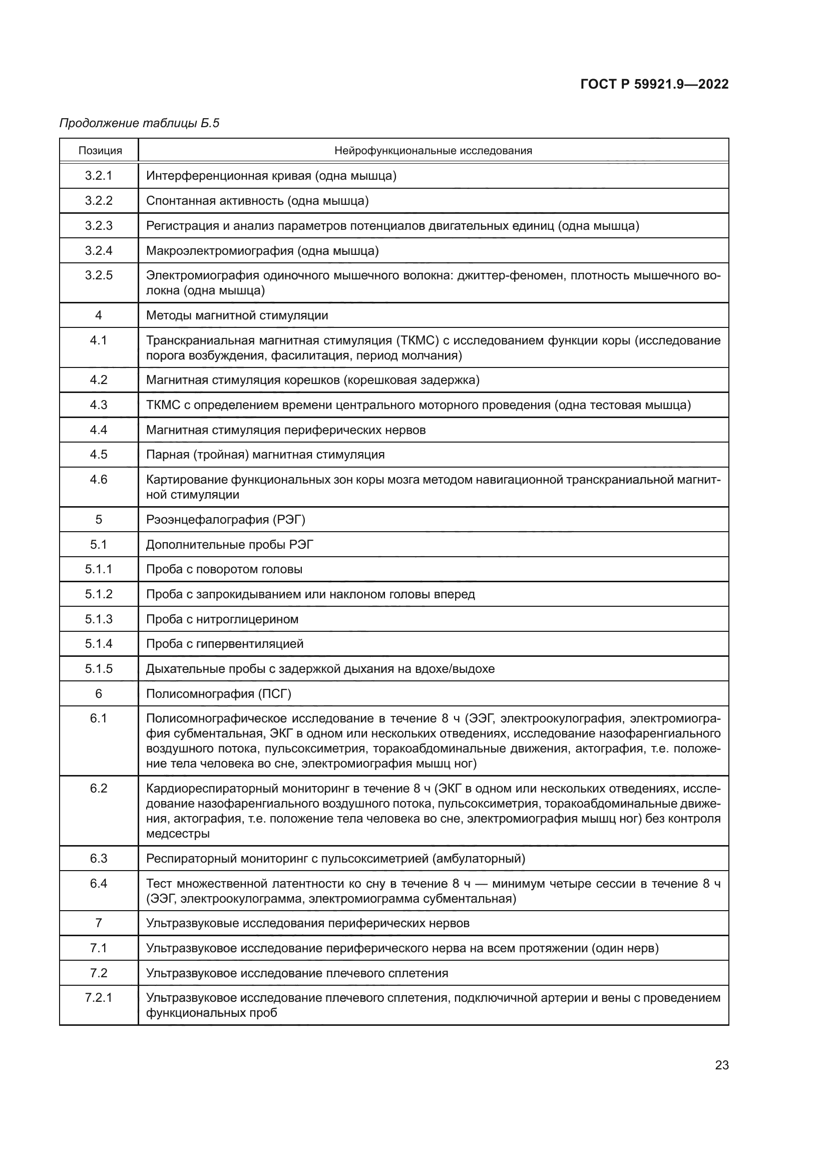 ГОСТ Р 59921.9-2022