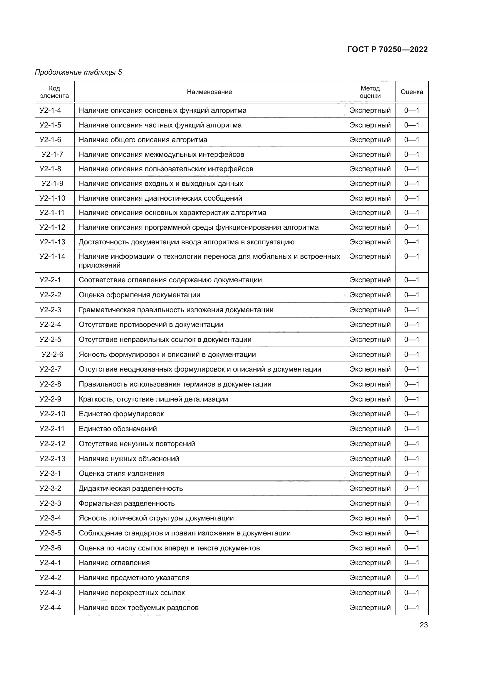 ГОСТ Р 70250-2022