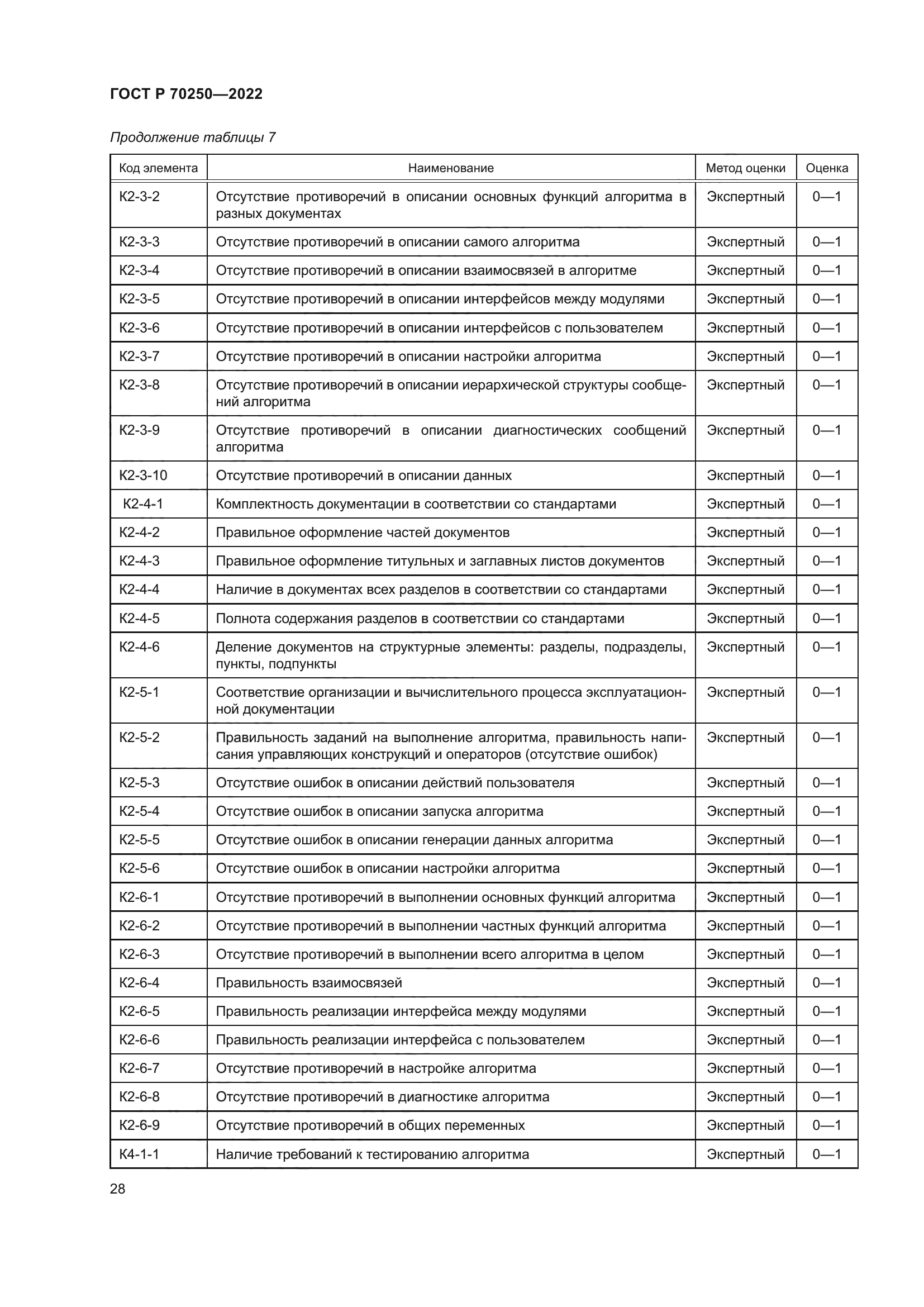 ГОСТ Р 70250-2022