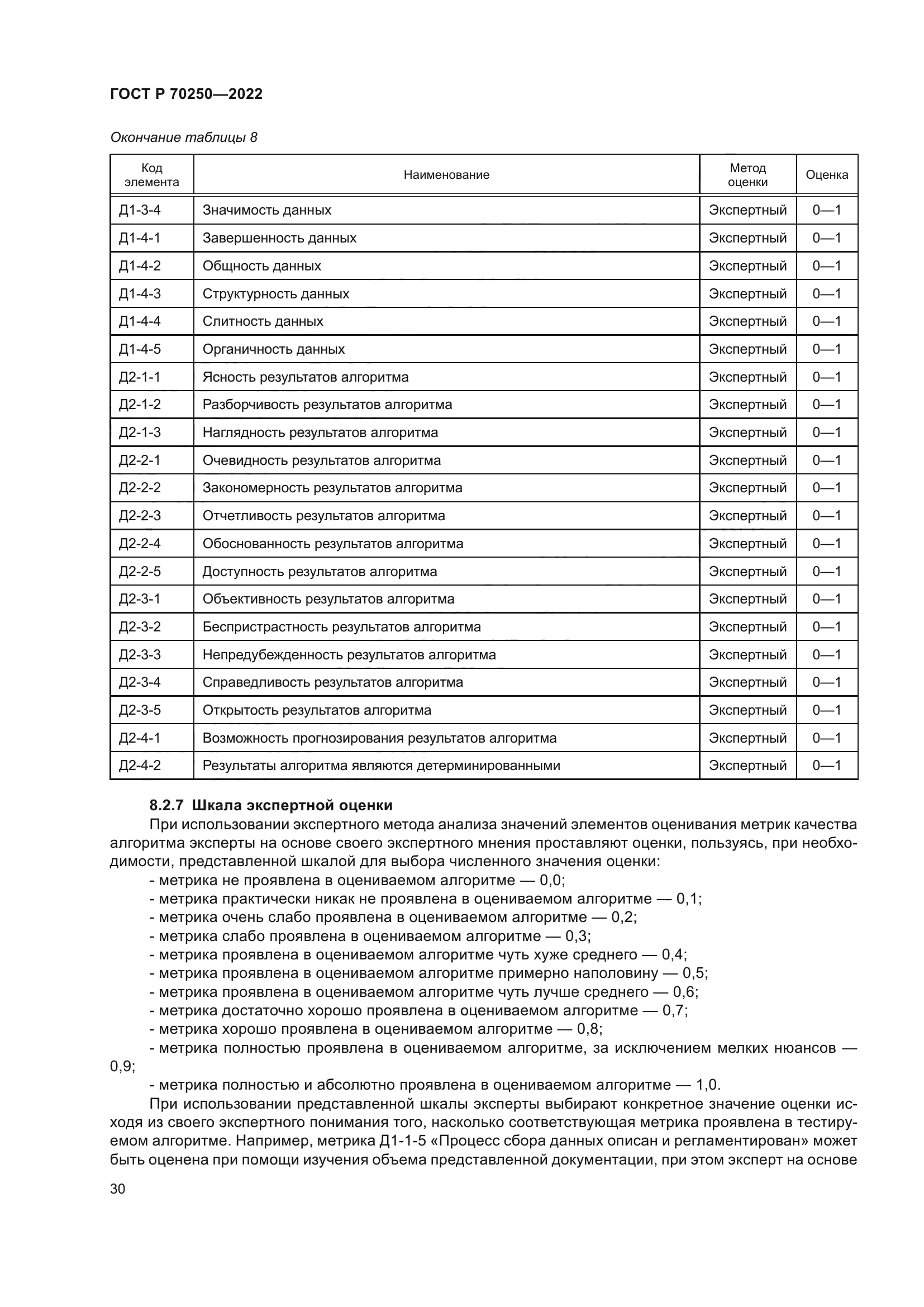 ГОСТ Р 70250-2022