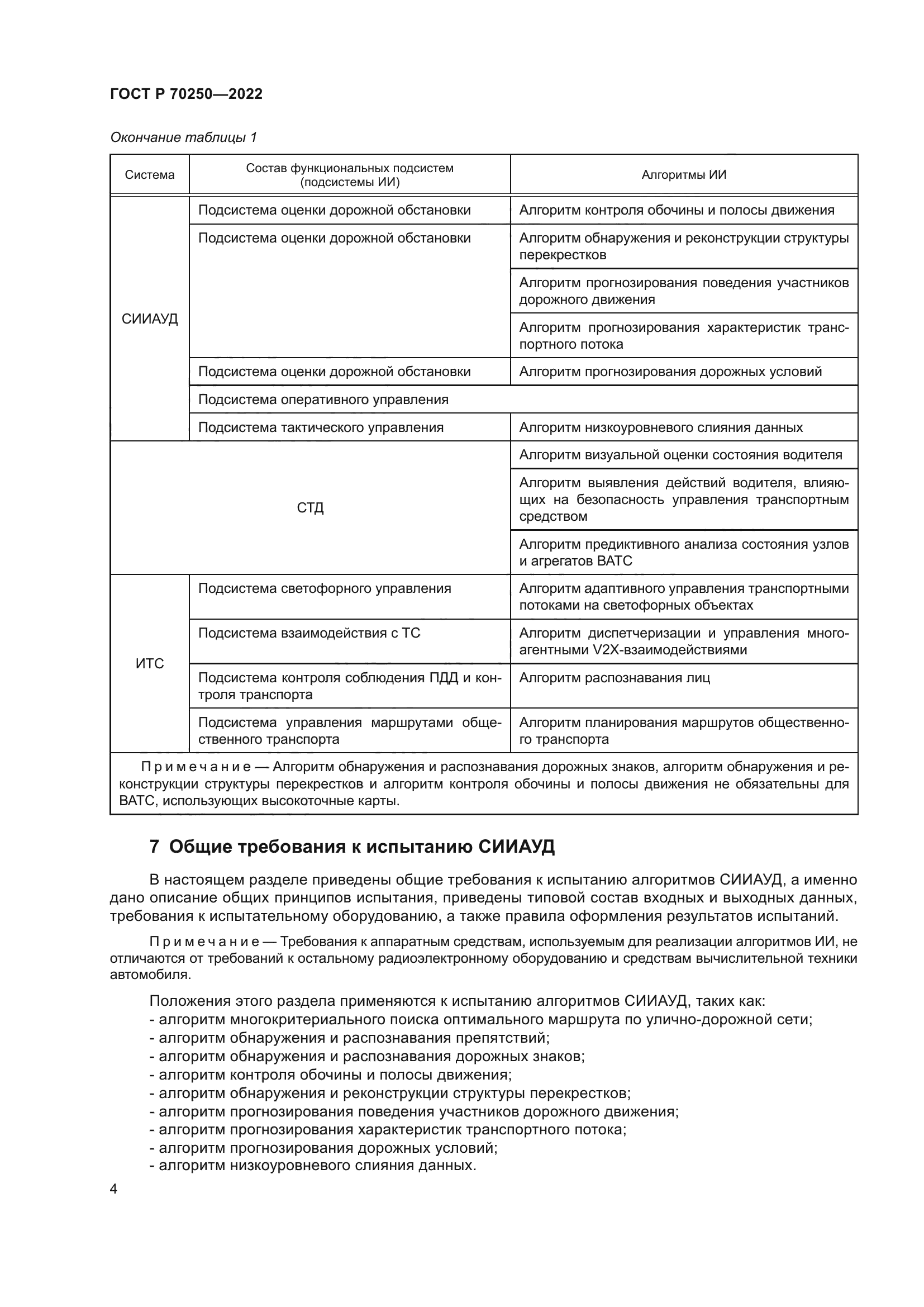 ГОСТ Р 70250-2022