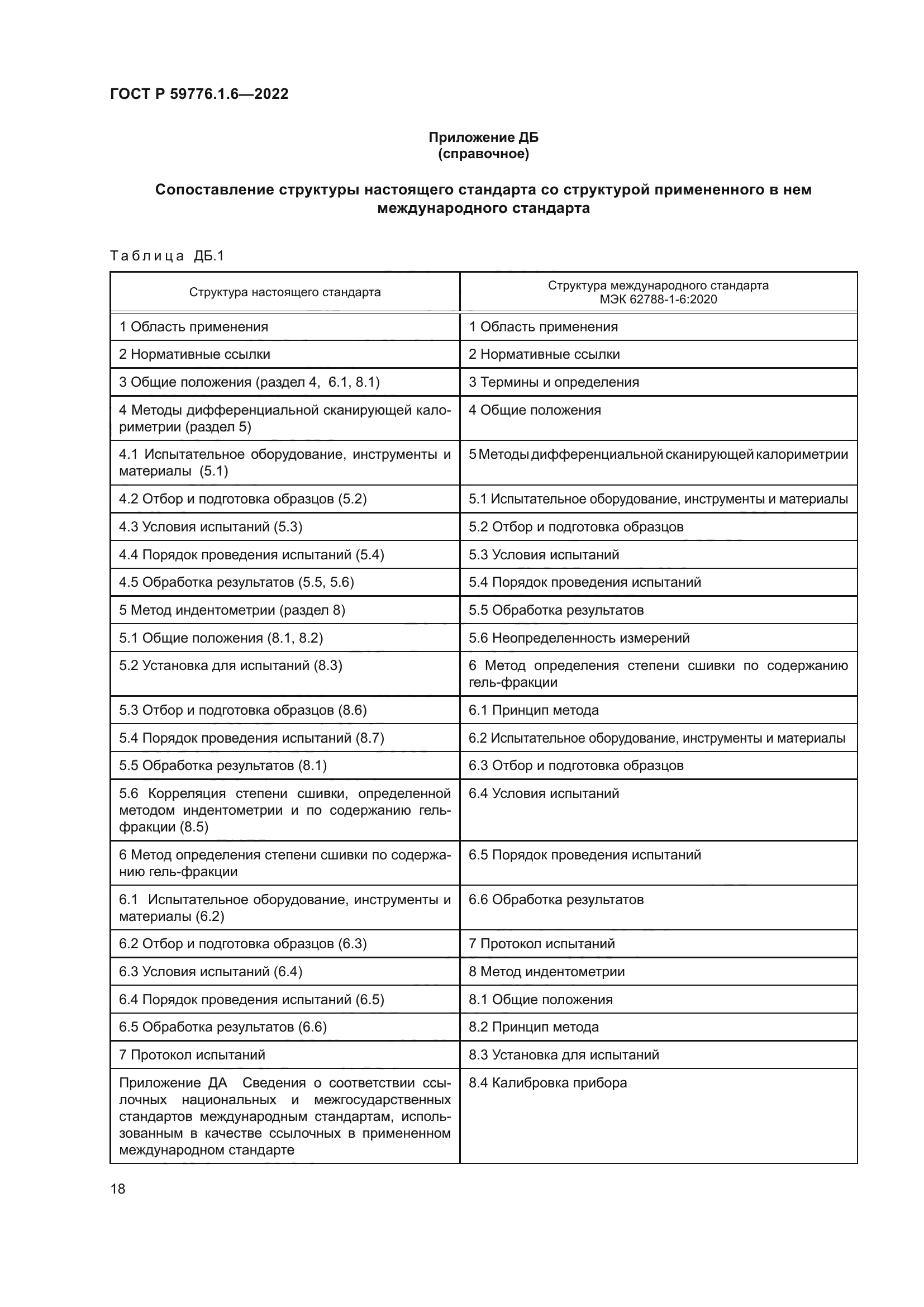 ГОСТ Р 59776.1.6-2022